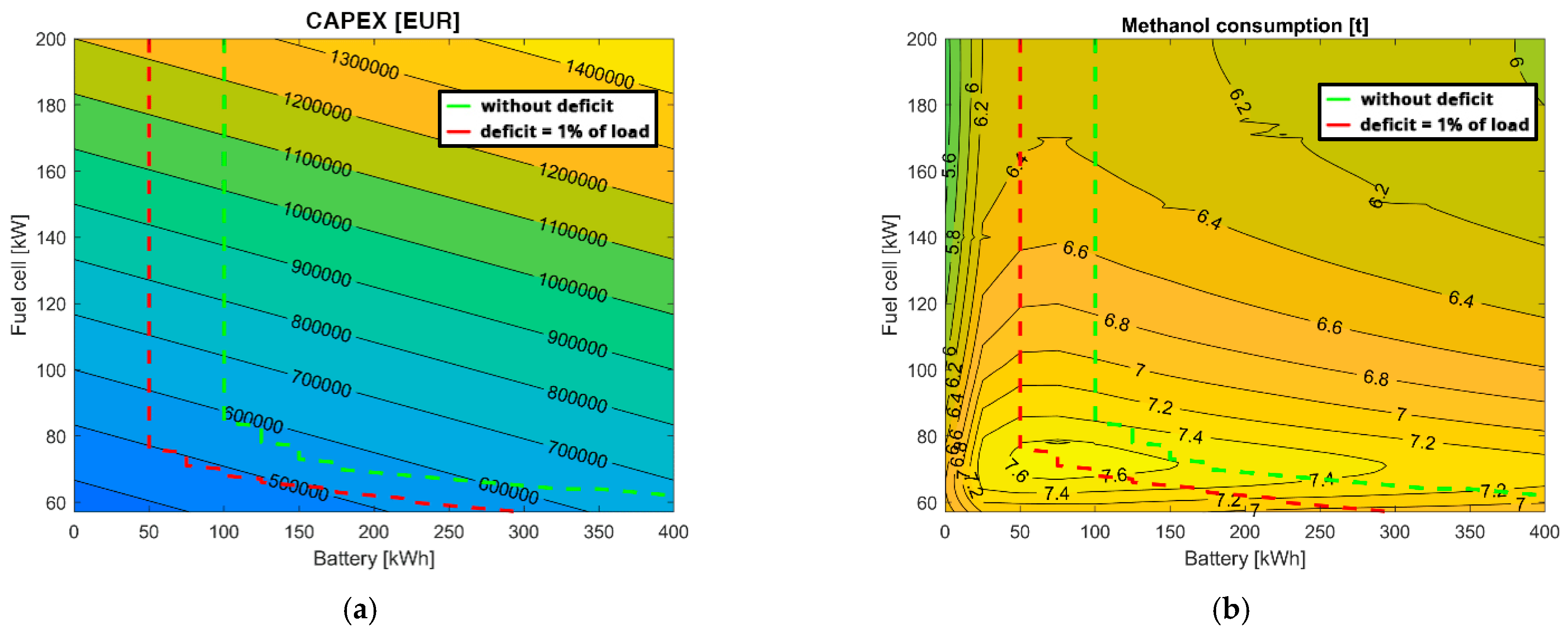 Energies 17 06416 g007