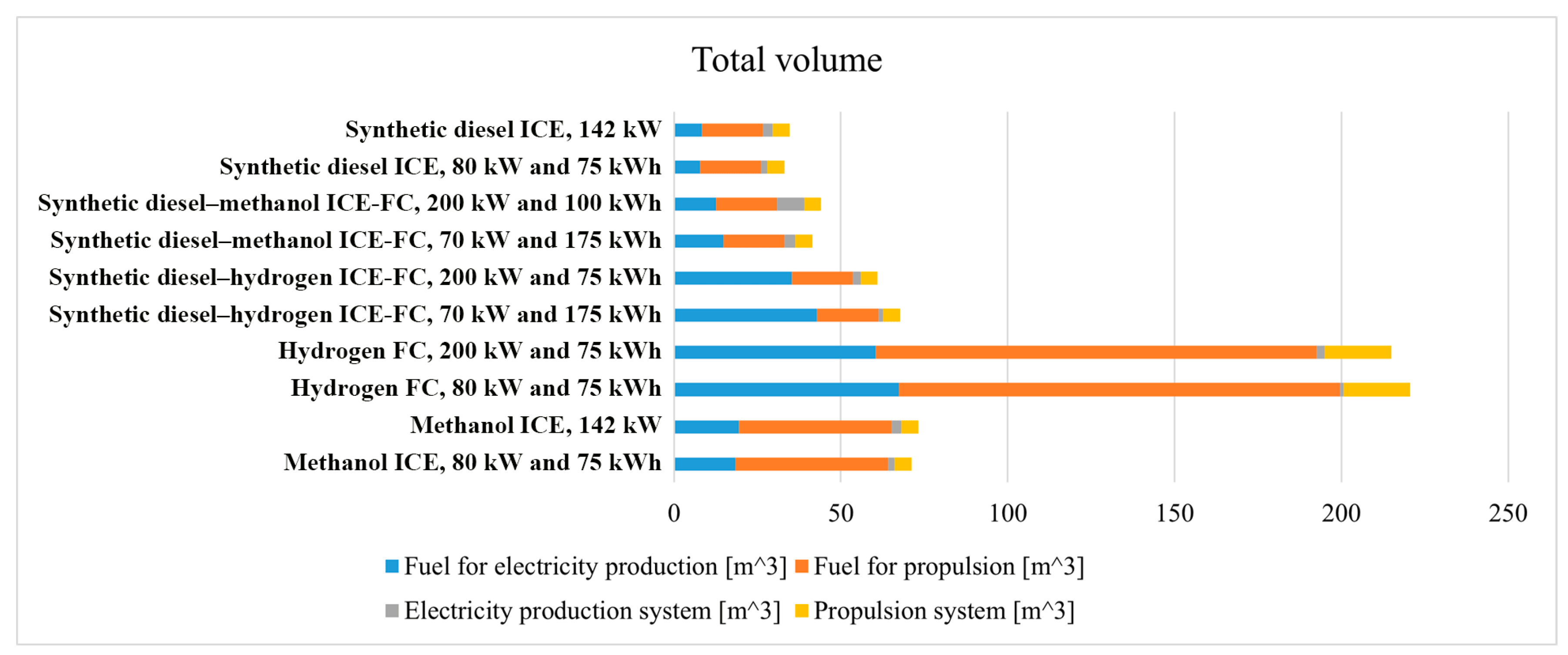 Energies 17 06416 g010