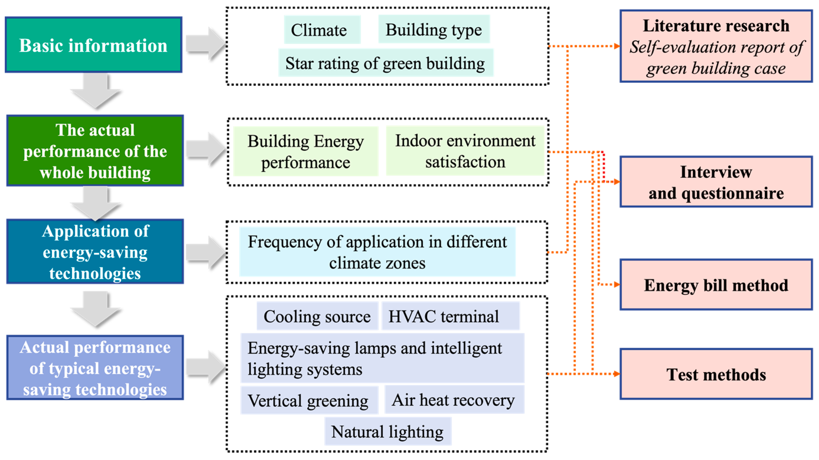 Energies 17 06418 g001