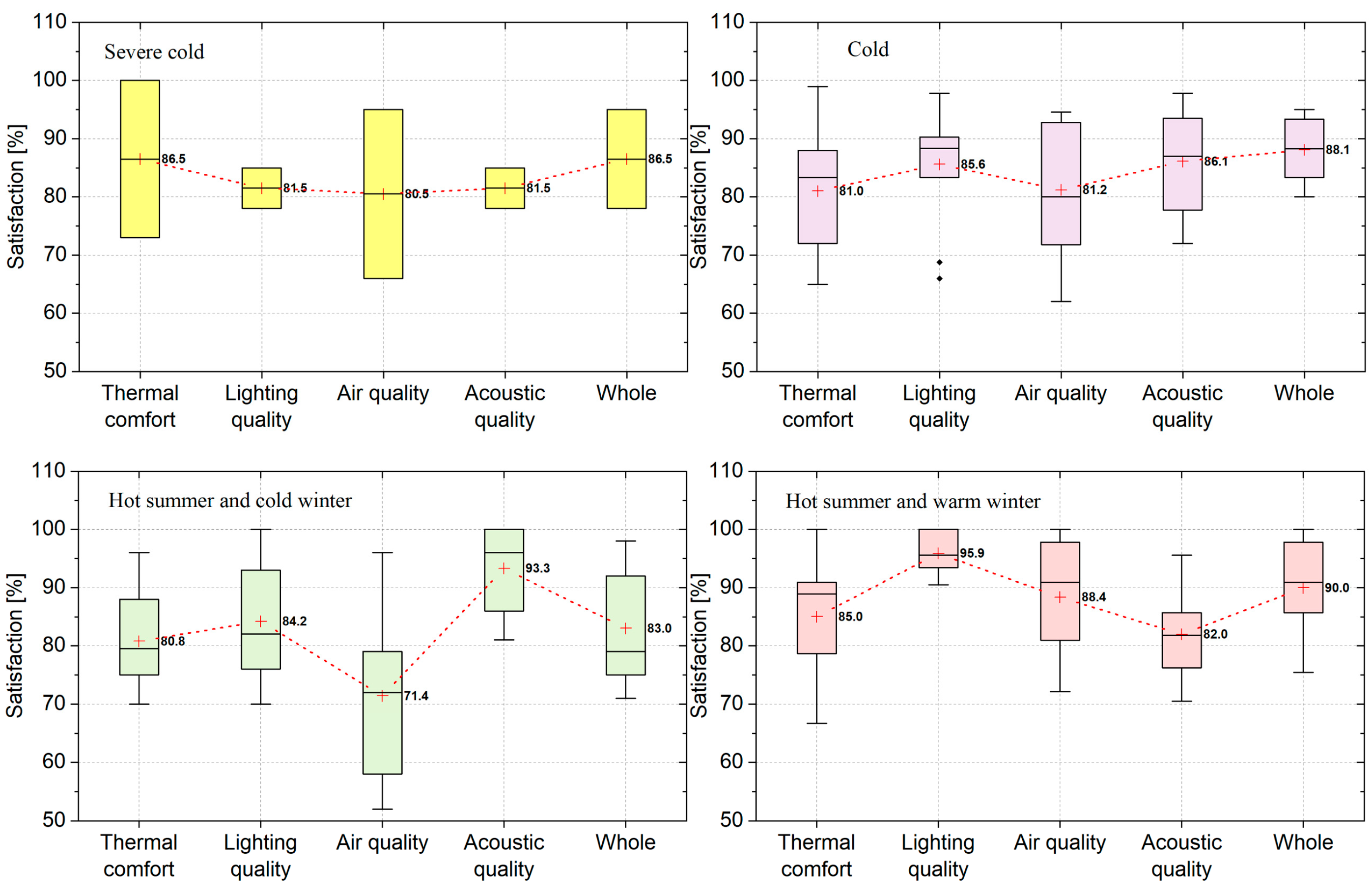 Energies 17 06418 g004