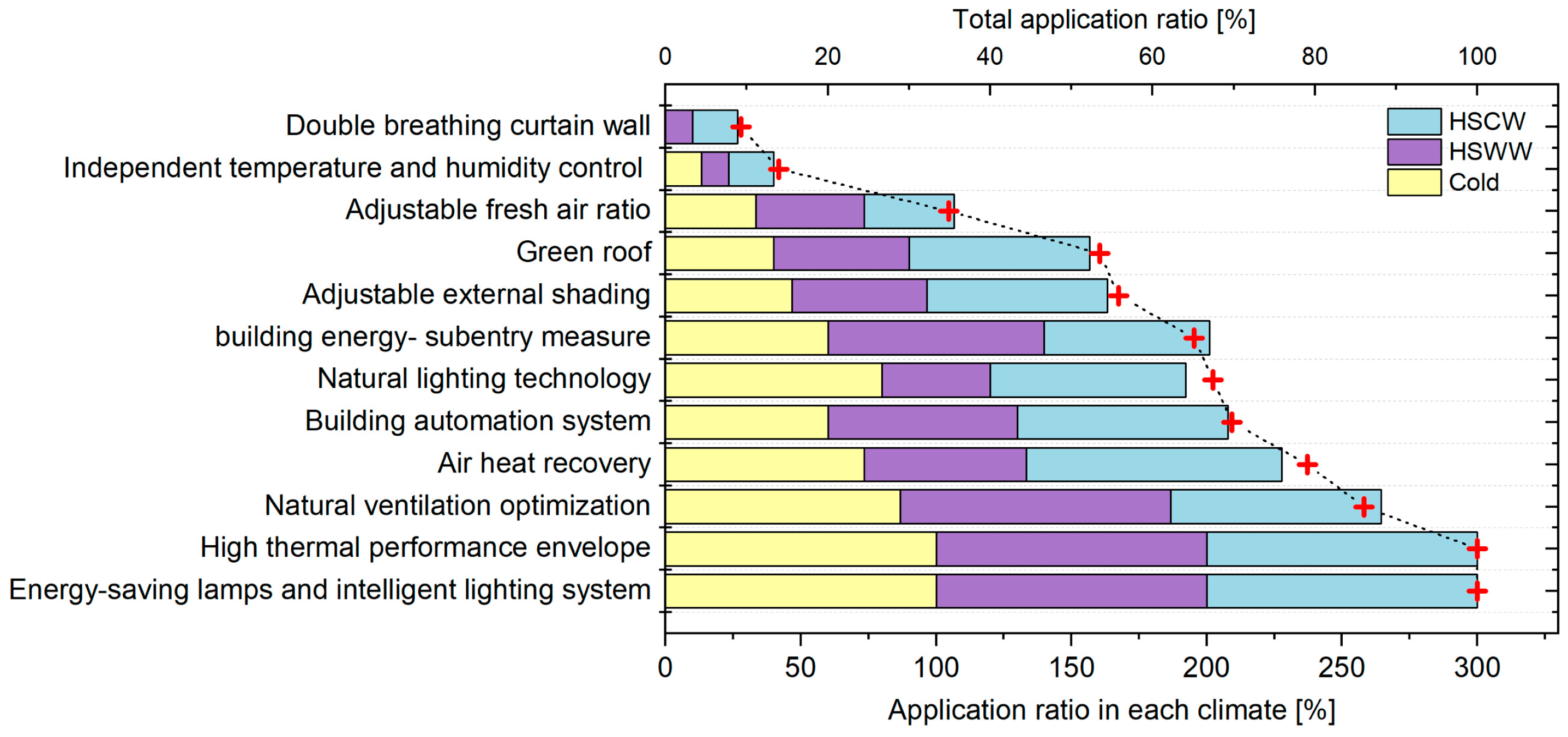 Energies 17 06418 g005