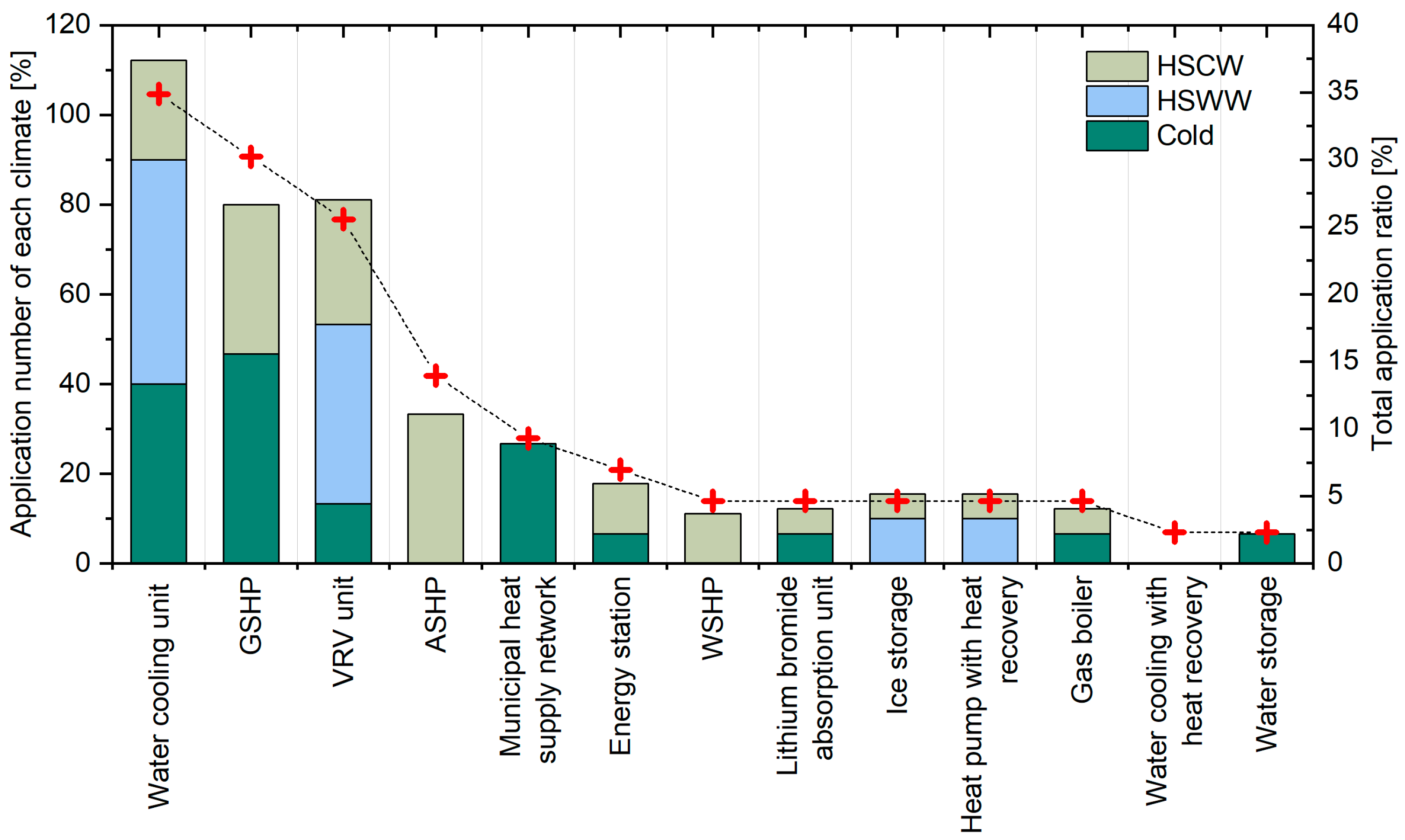 Energies 17 06418 g006