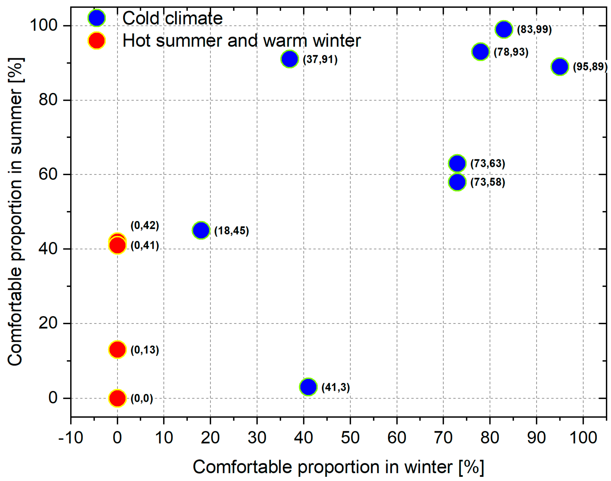 Energies 17 06418 g010