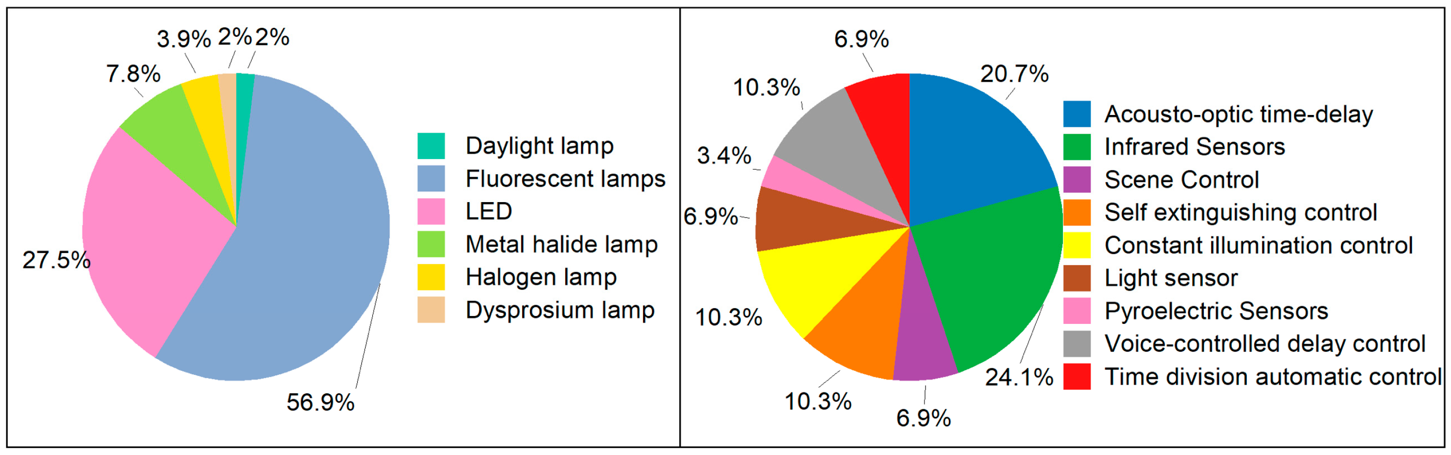 Energies 17 06418 g012