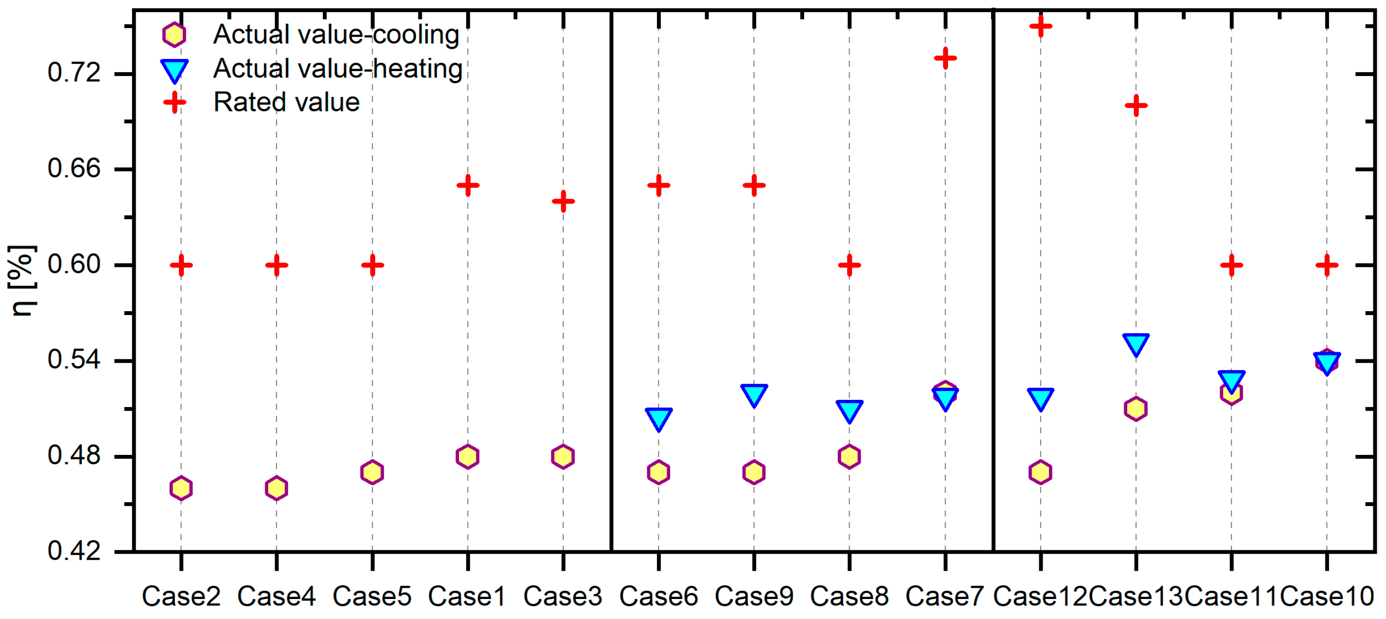 Energies 17 06418 g017