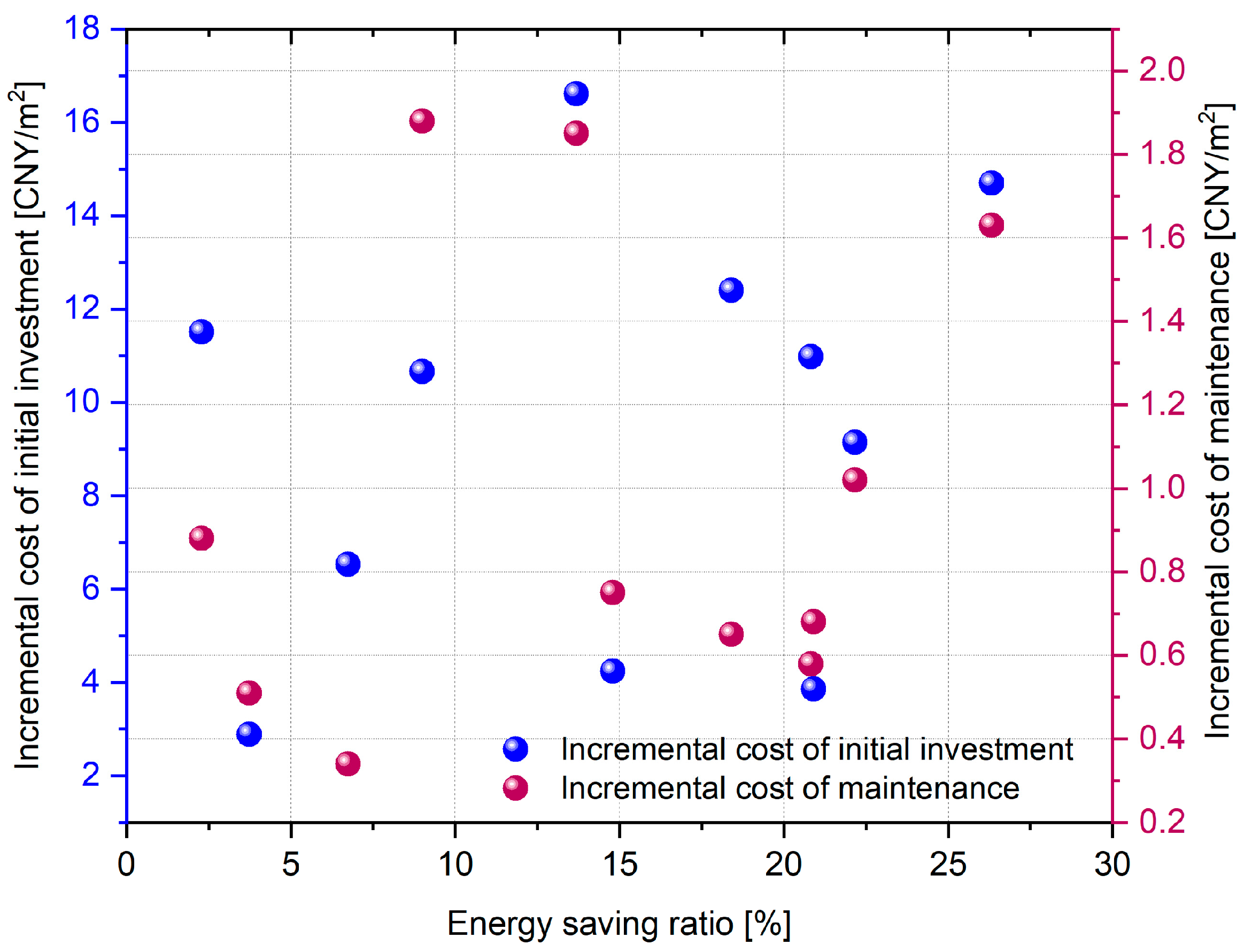 Energies 17 06418 g018