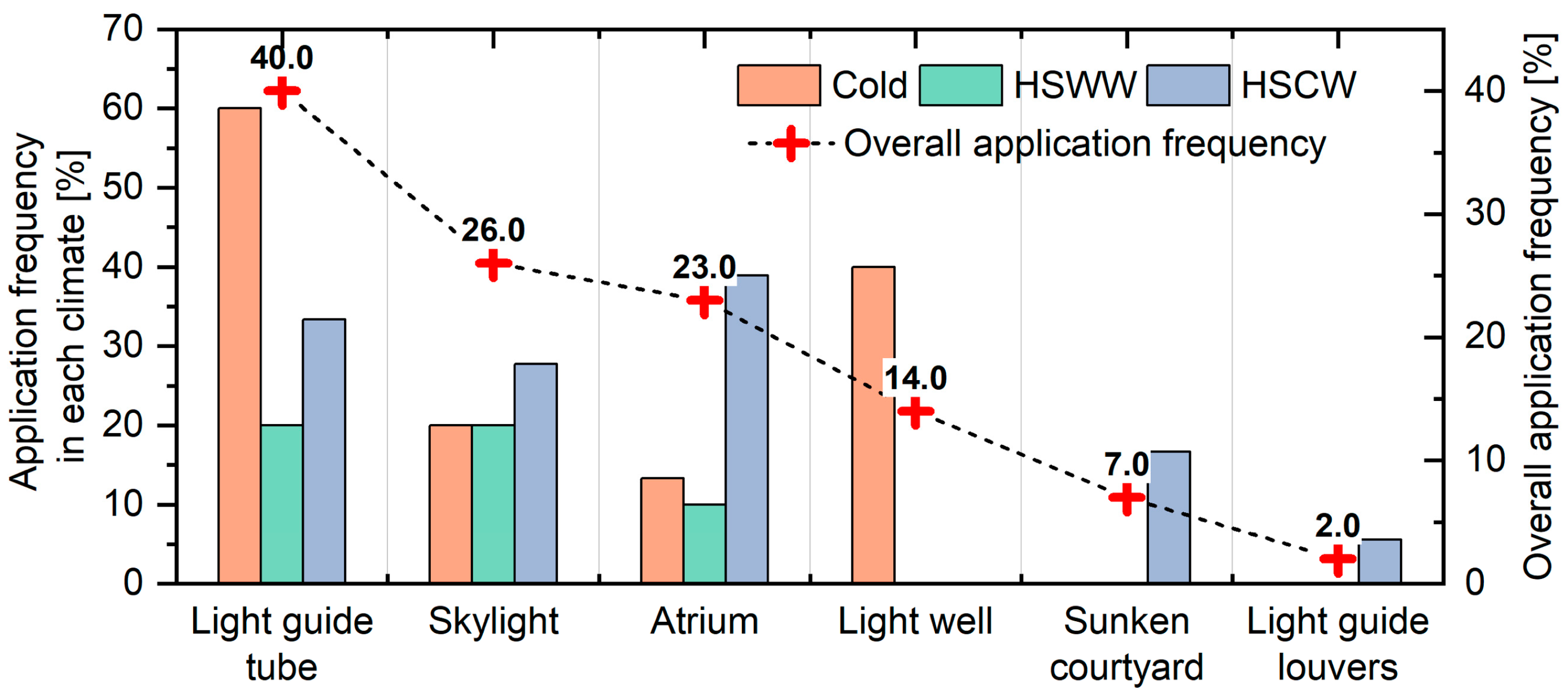 Energies 17 06418 g019