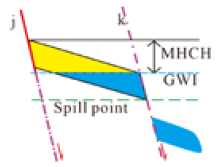 Energies 17 06419 i004