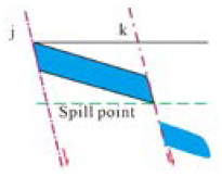 Energies 17 06419 i006