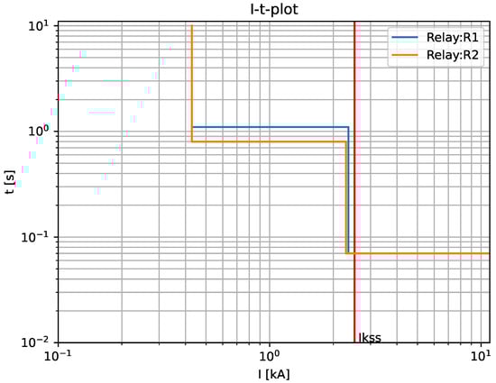 Energies 17 06422 g006