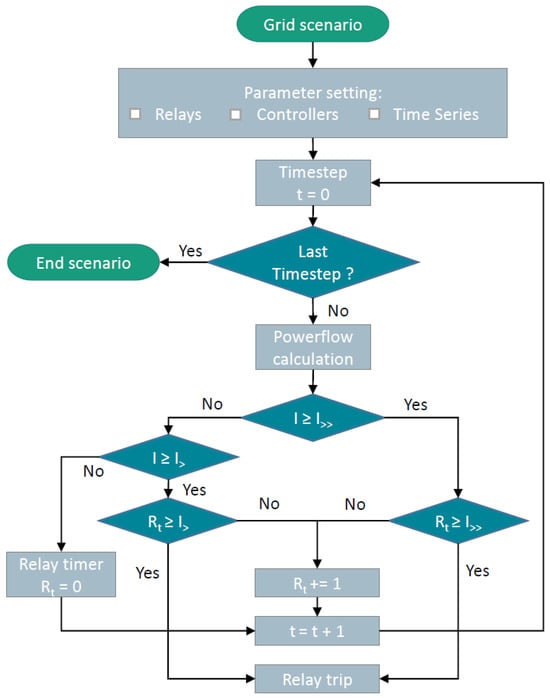 Energies 17 06422 g007