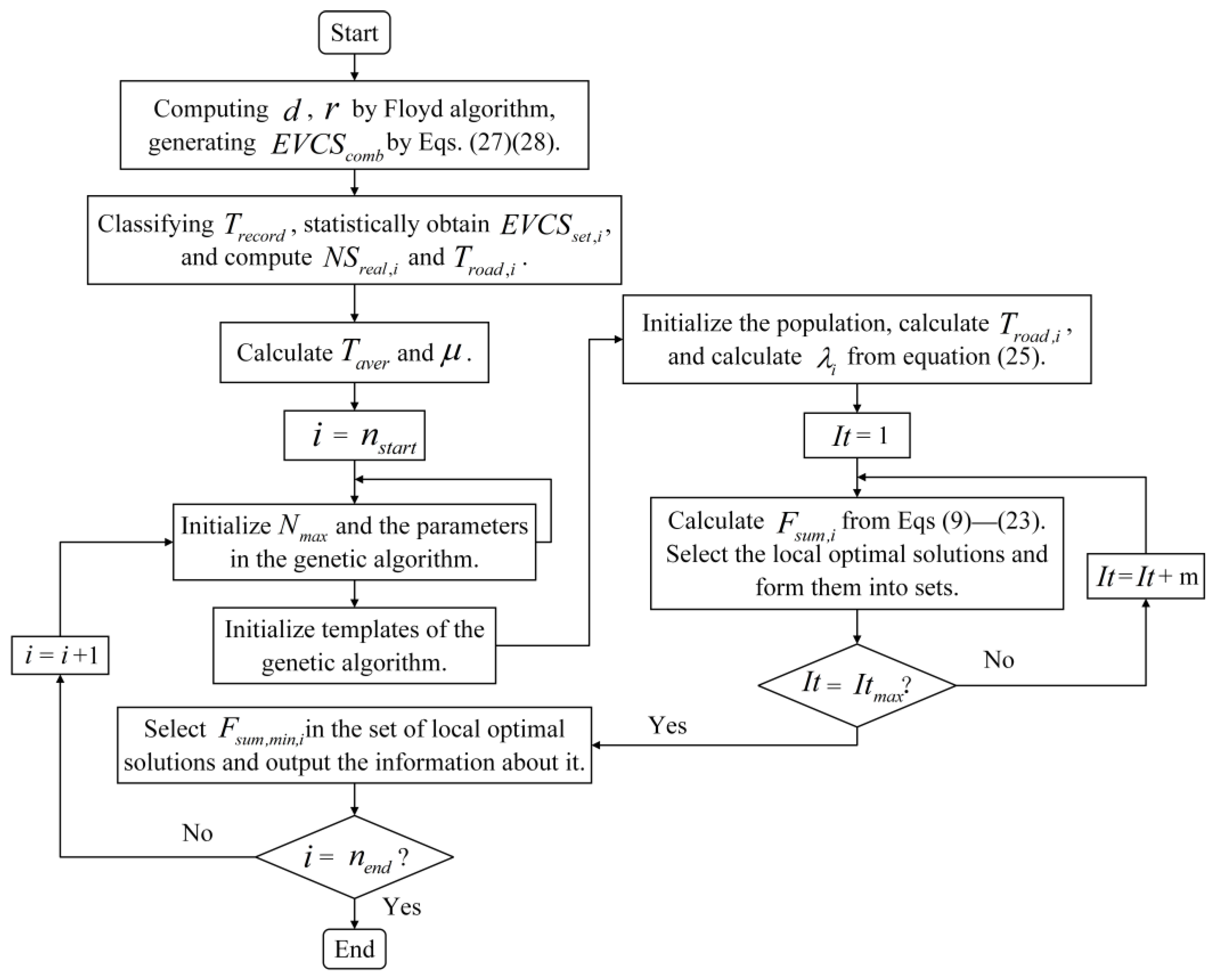 Energies 17 06437 g002