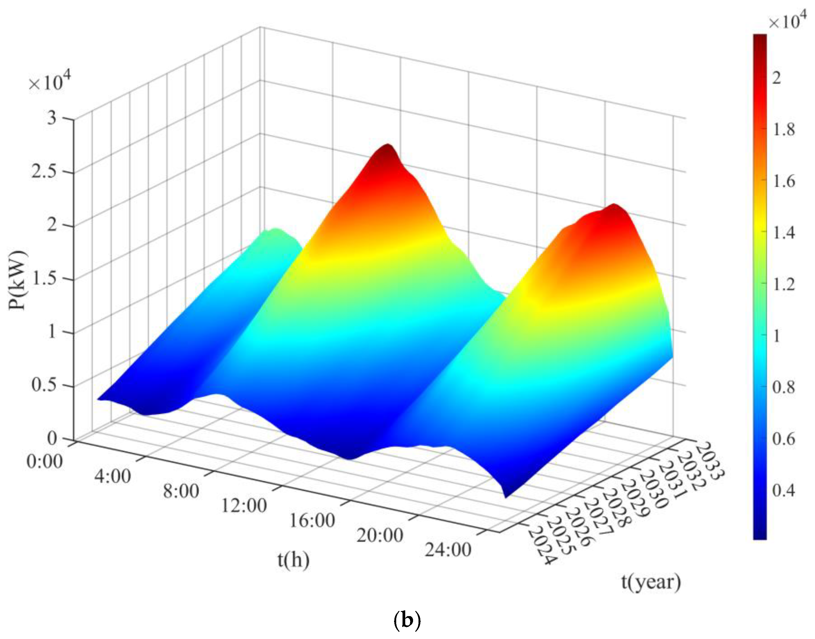 Energies 17 06437 g004b