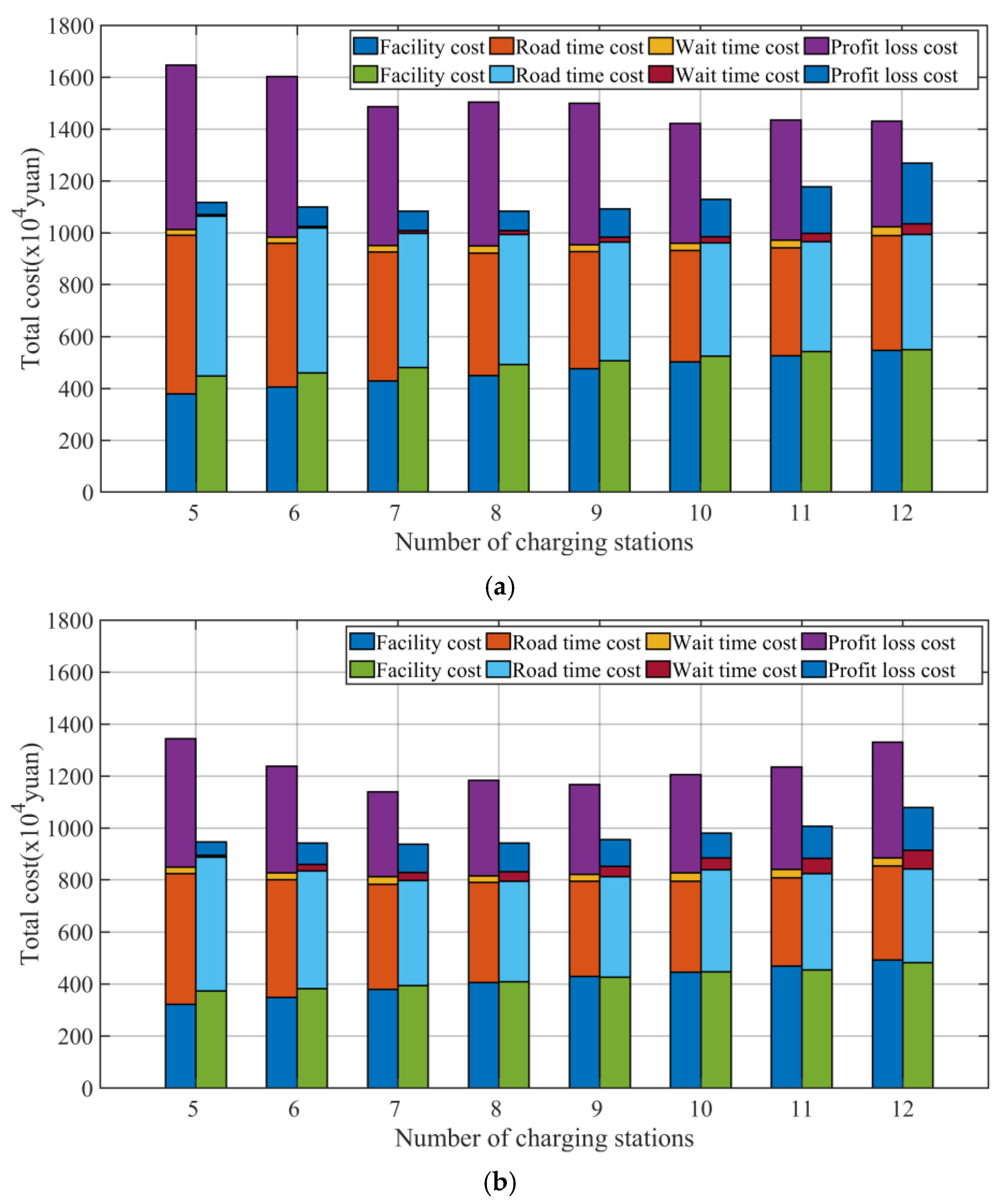 Energies 17 06437 g005