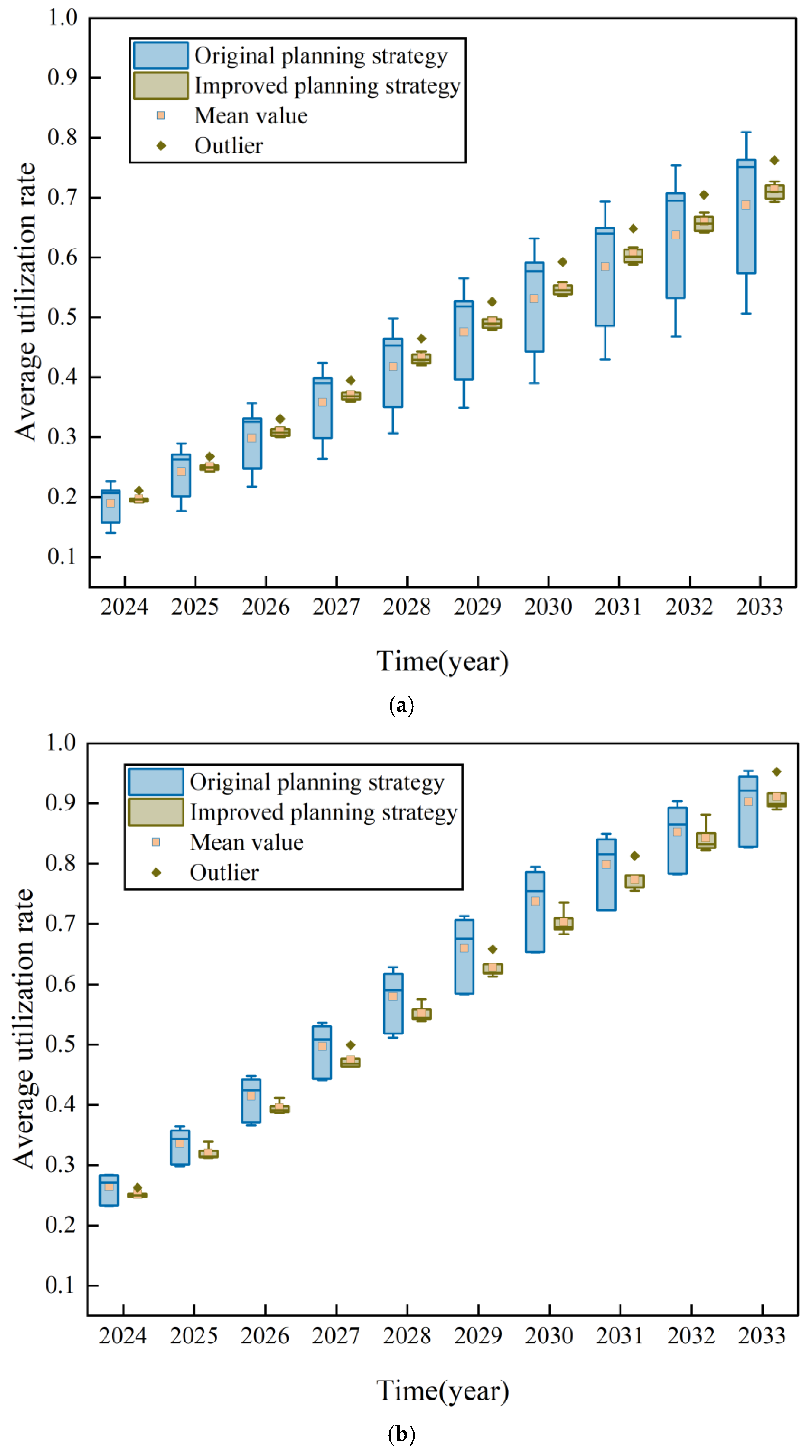 Energies 17 06437 g008