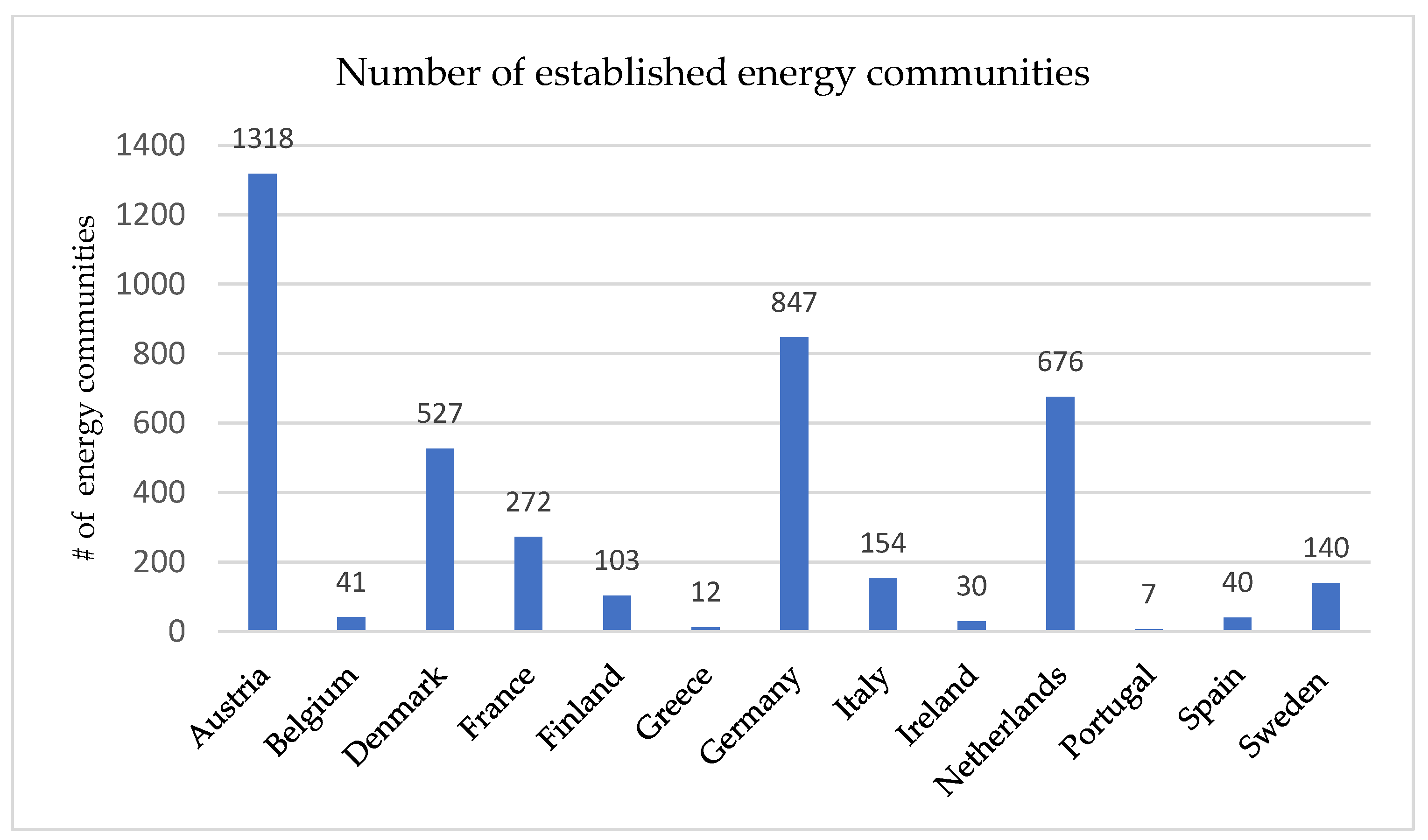 Energies 17 06441 g001