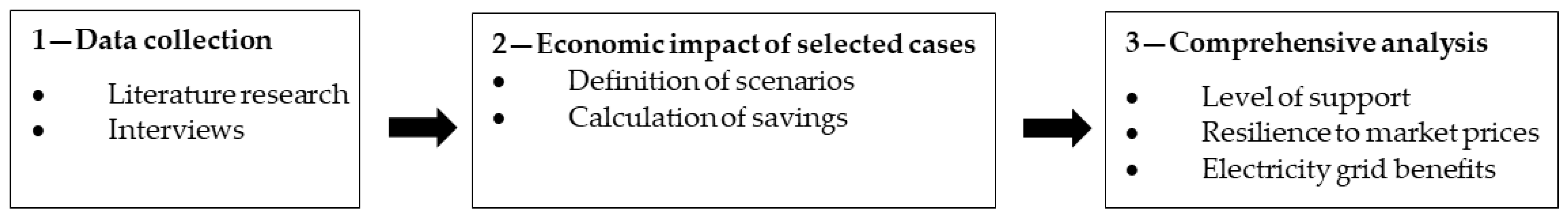 Energies 17 06441 g003