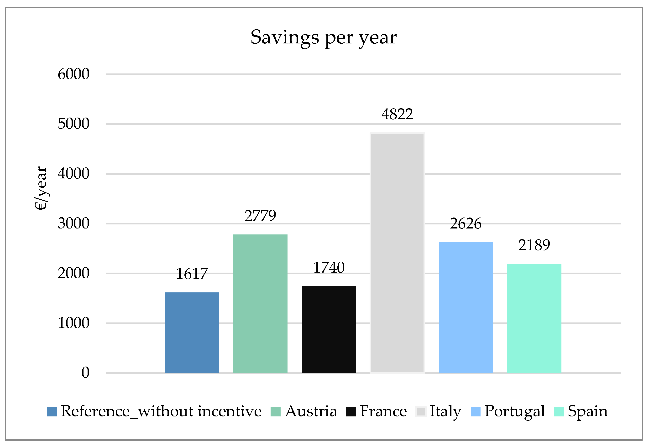 Energies 17 06441 g004