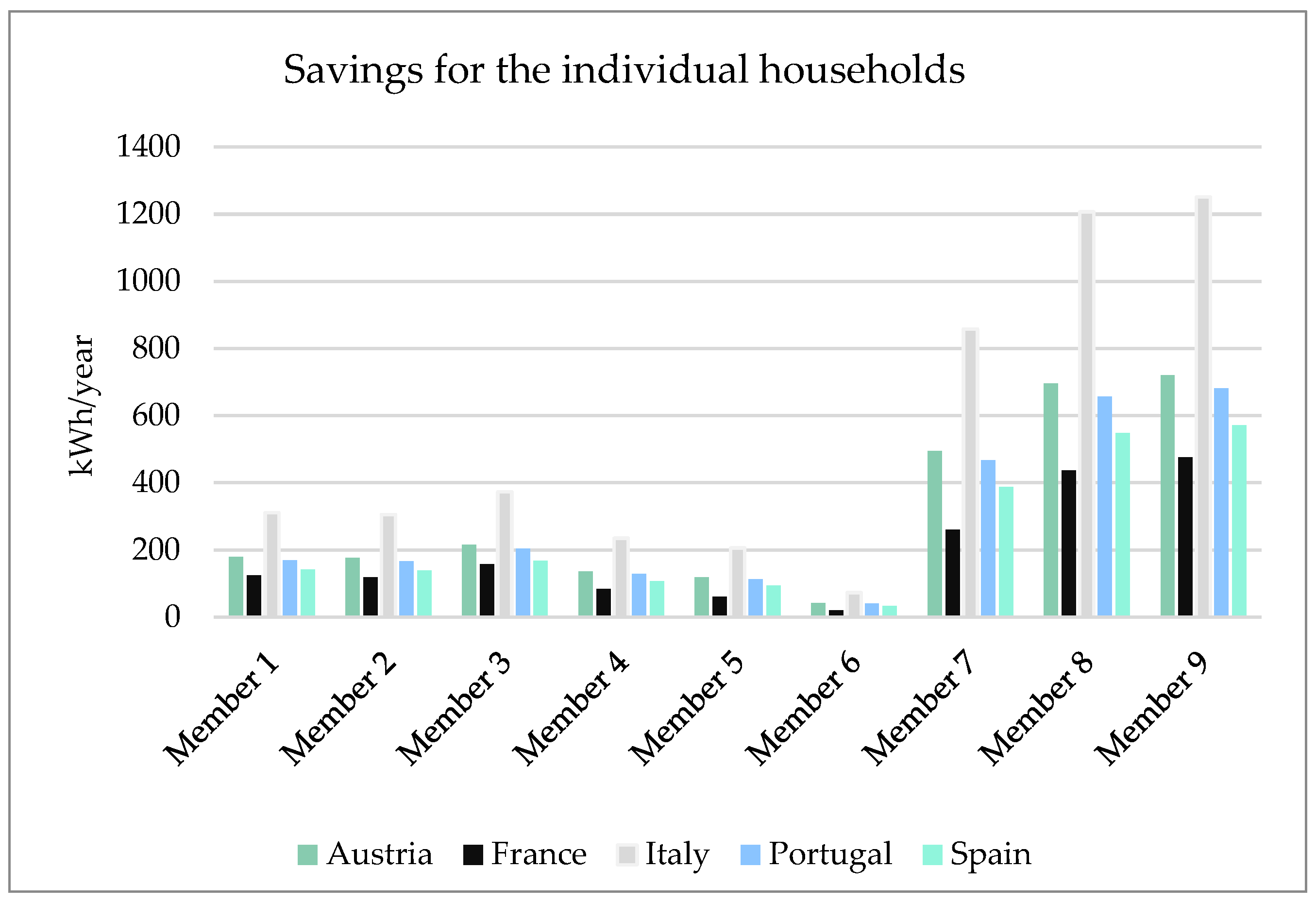Energies 17 06441 g005