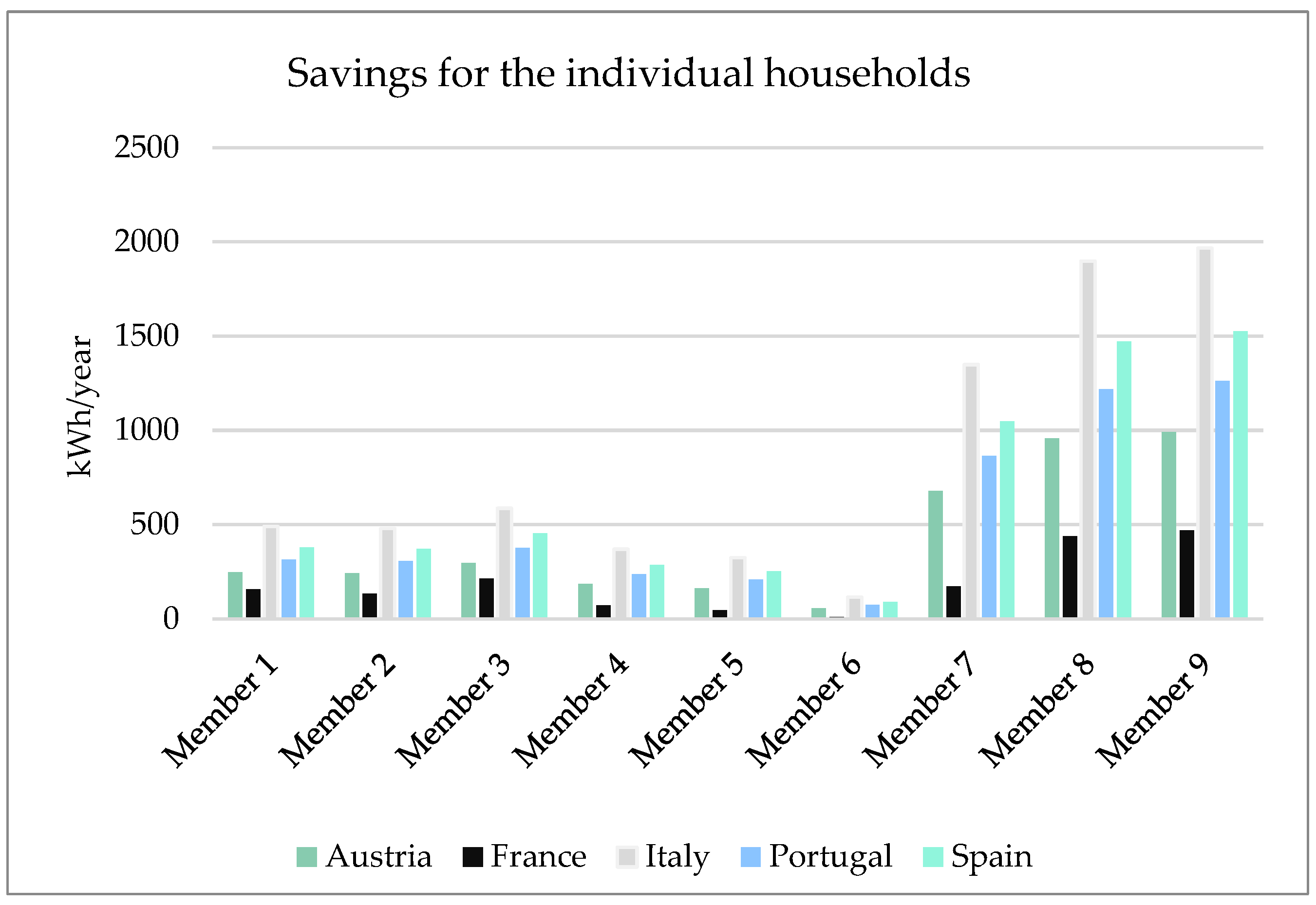 Energies 17 06441 g007