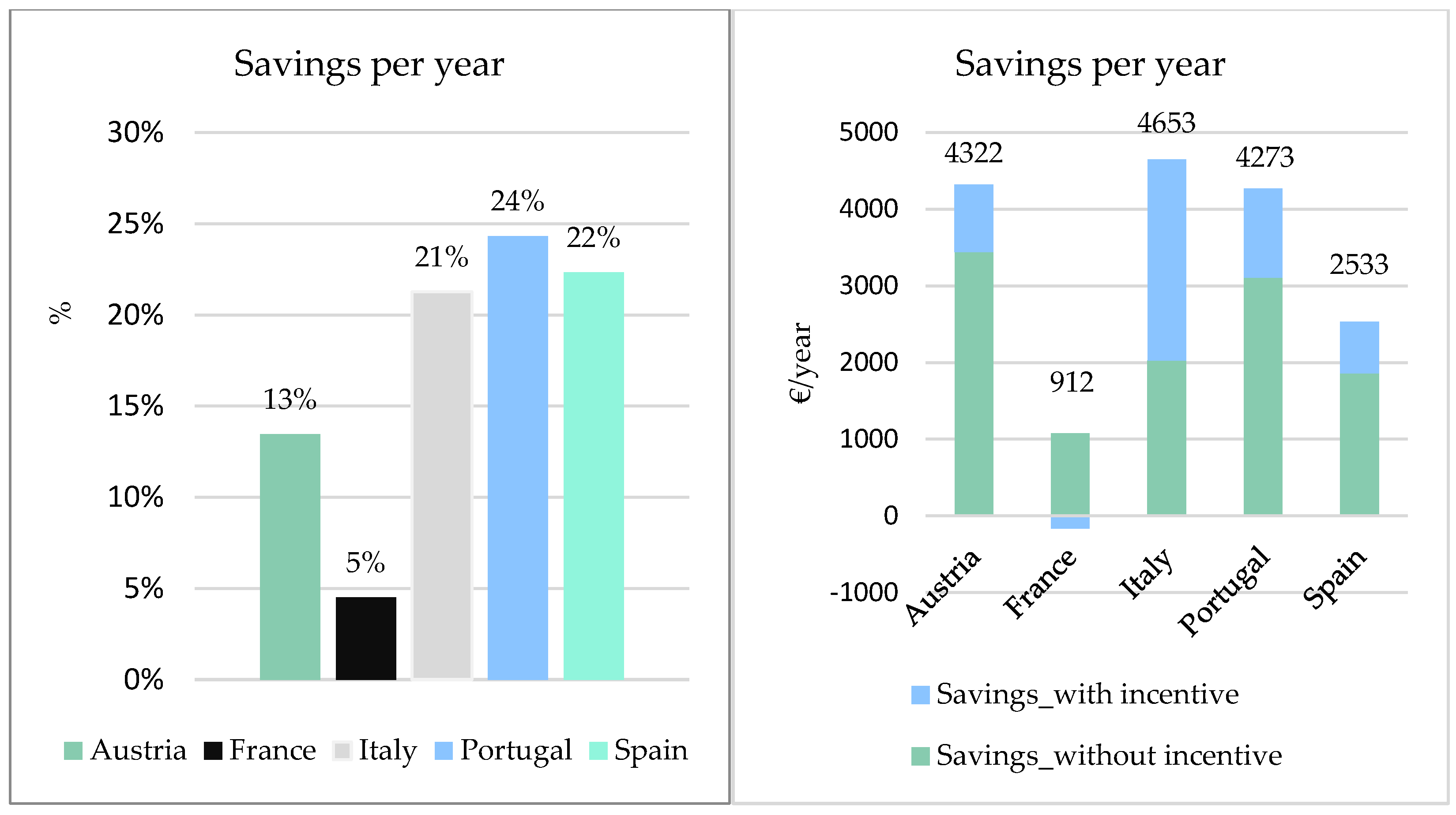Energies 17 06441 g009