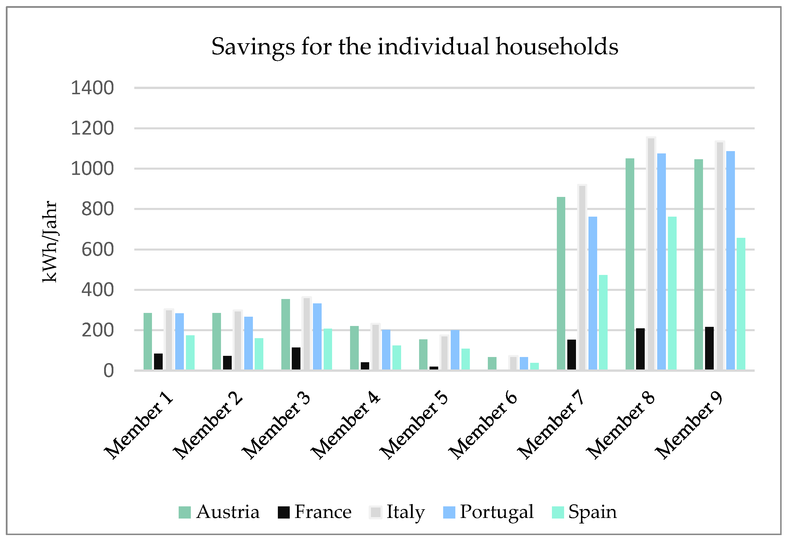 Energies 17 06441 g010