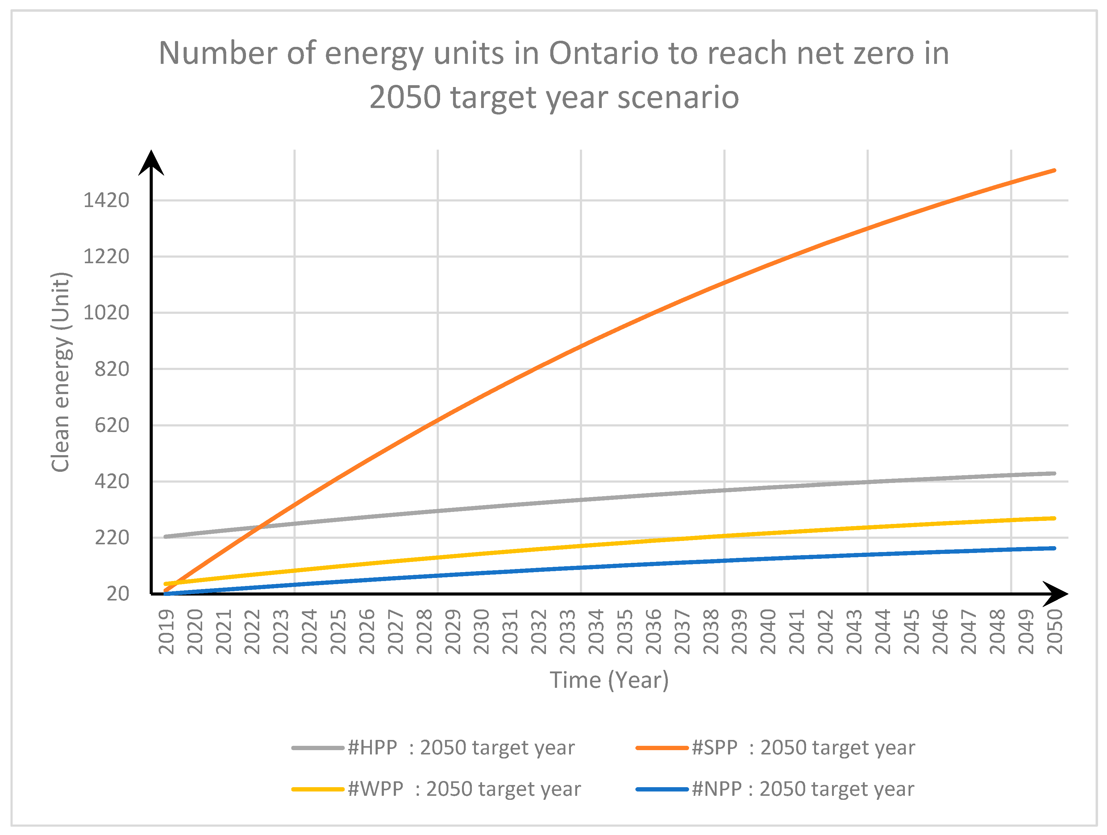 Energies 17 06445 g007 Energies 17 06445 g007