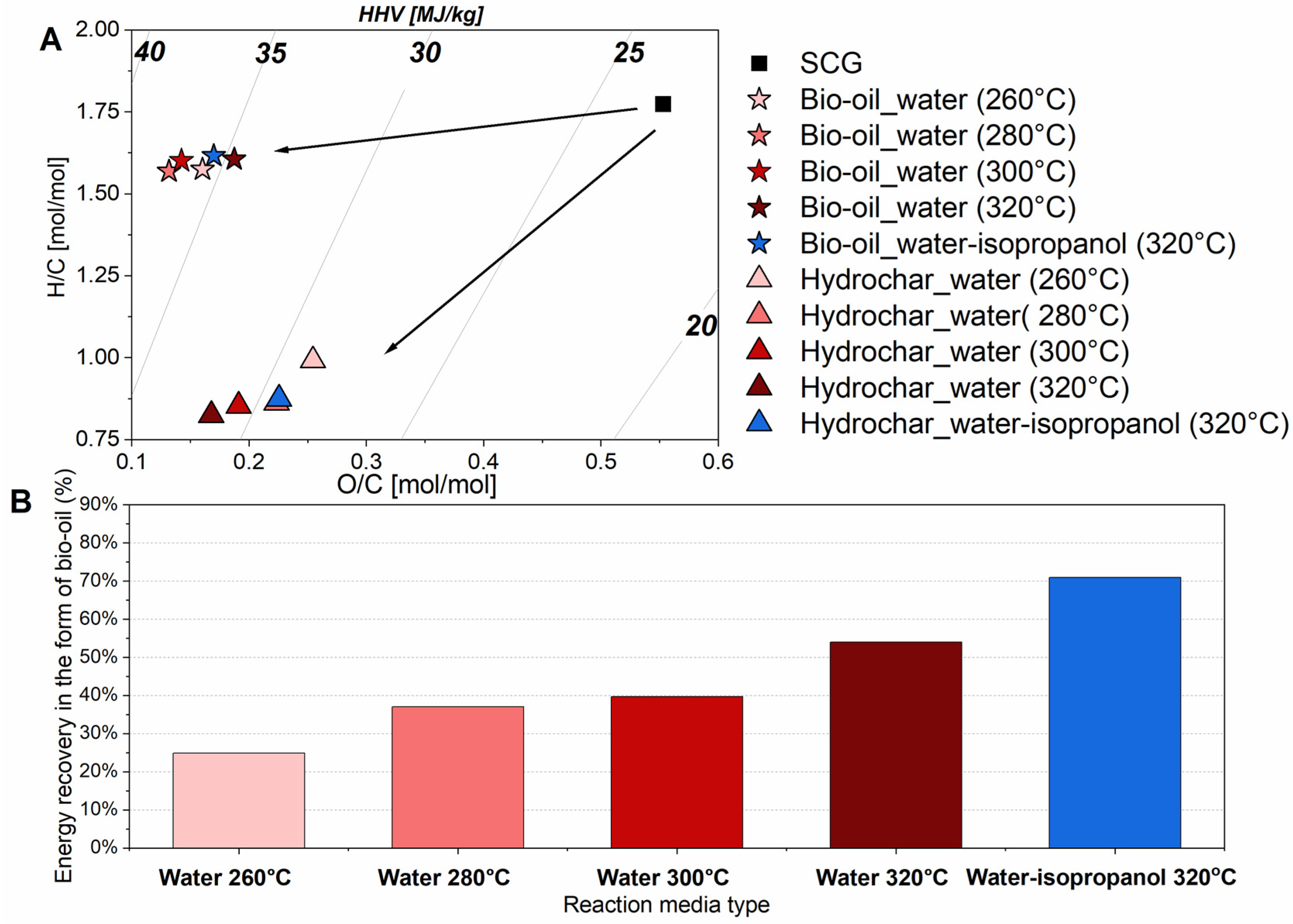 Energies 17 06446 g004