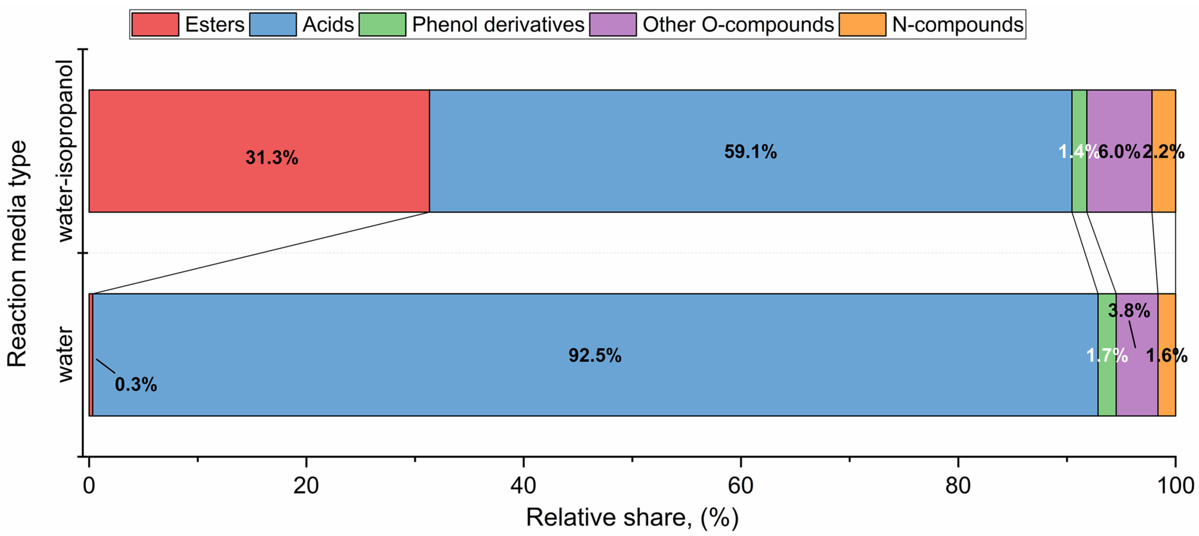 Energies 17 06446 g006