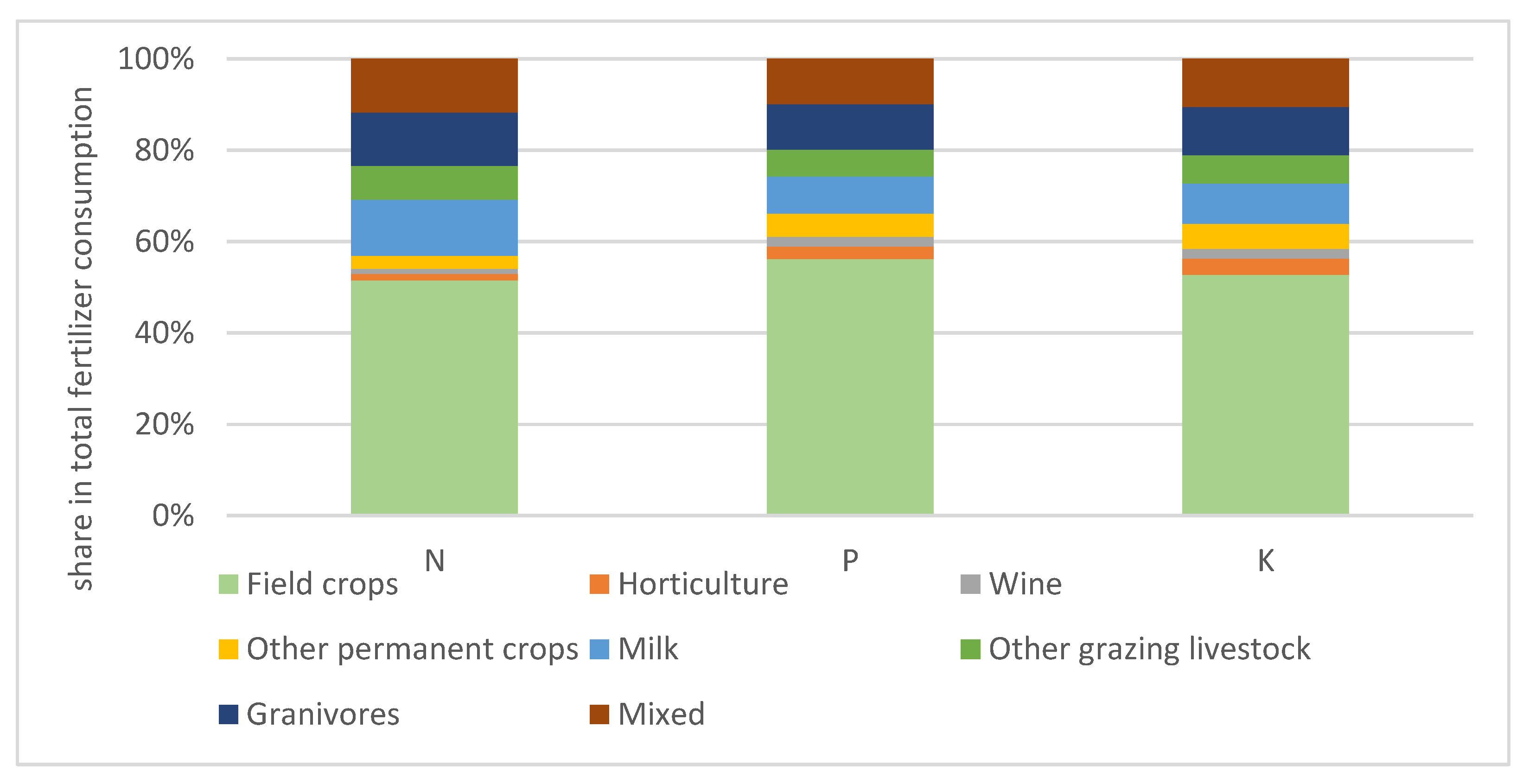 Energies 17 06447 g006