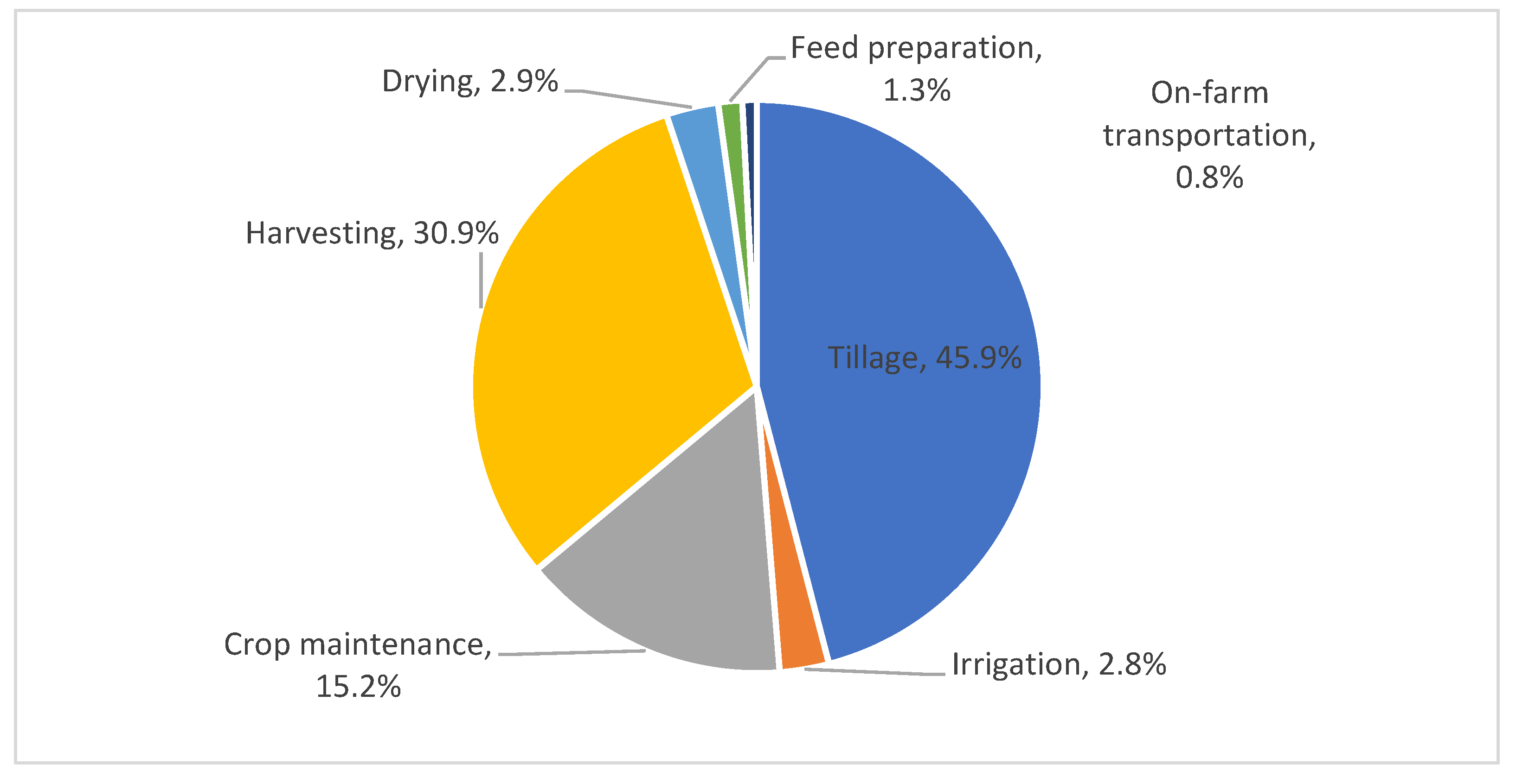 Energies 17 06447 g008