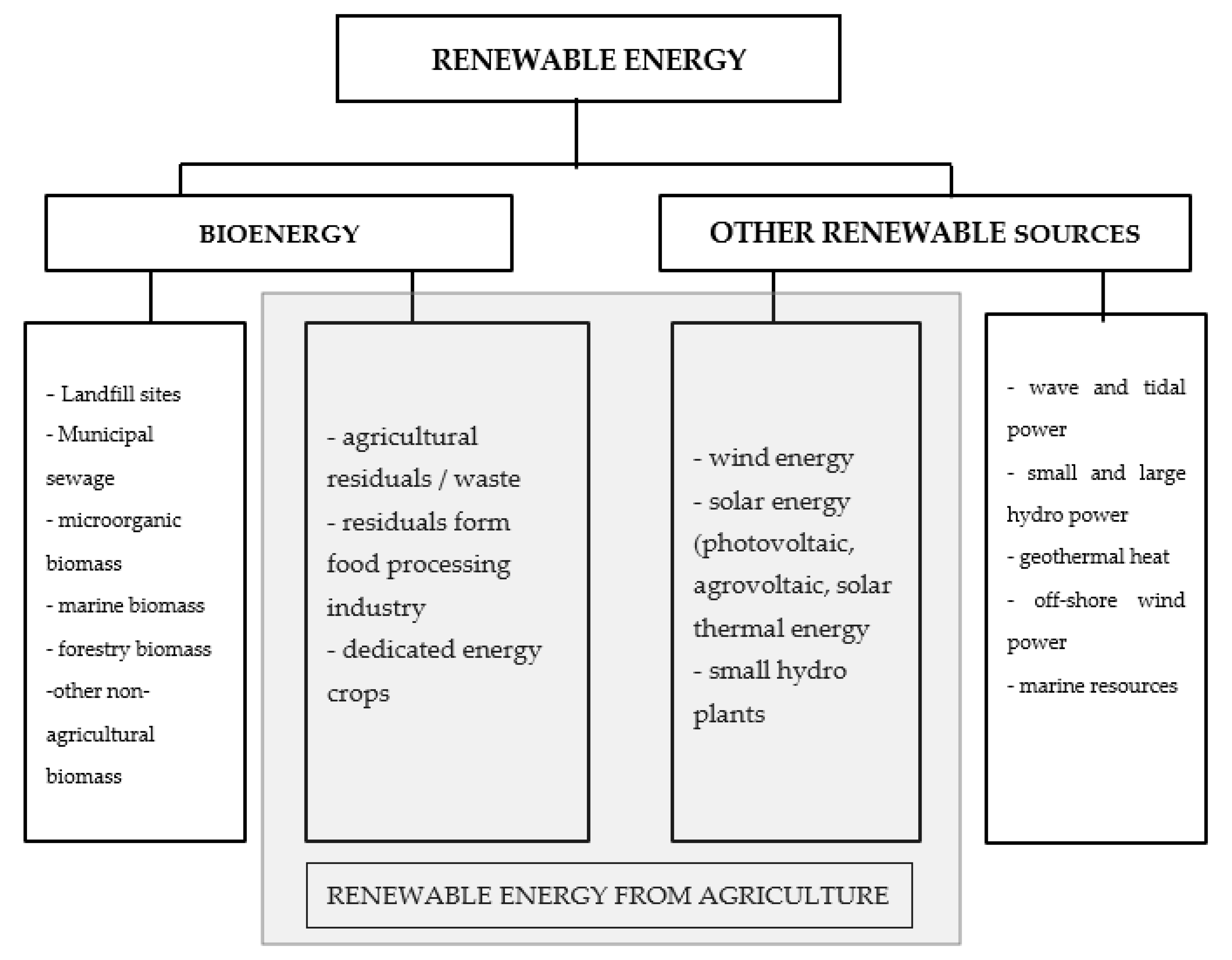 Energies 17 06447 g011