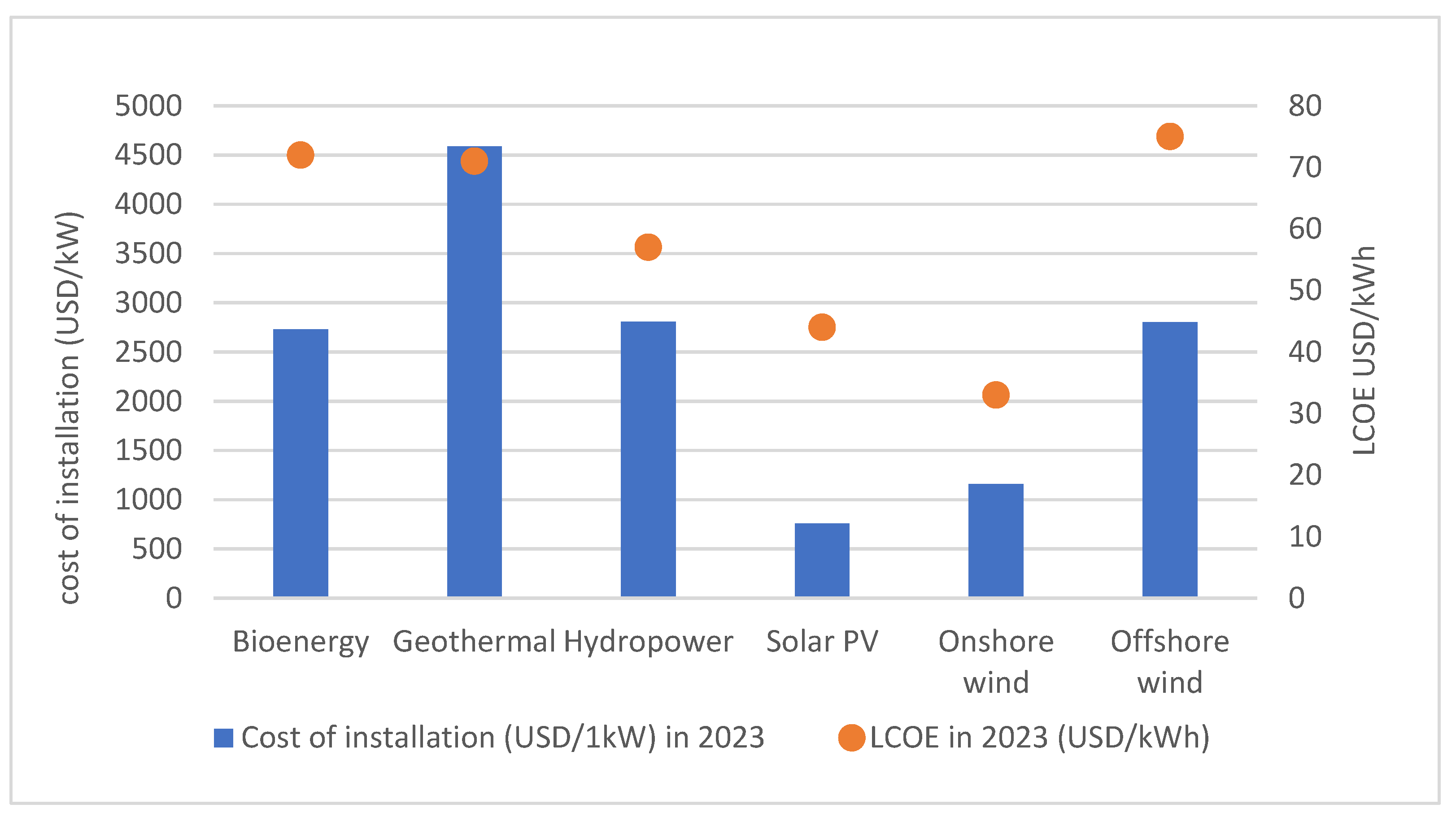 Energies 17 06447 g012