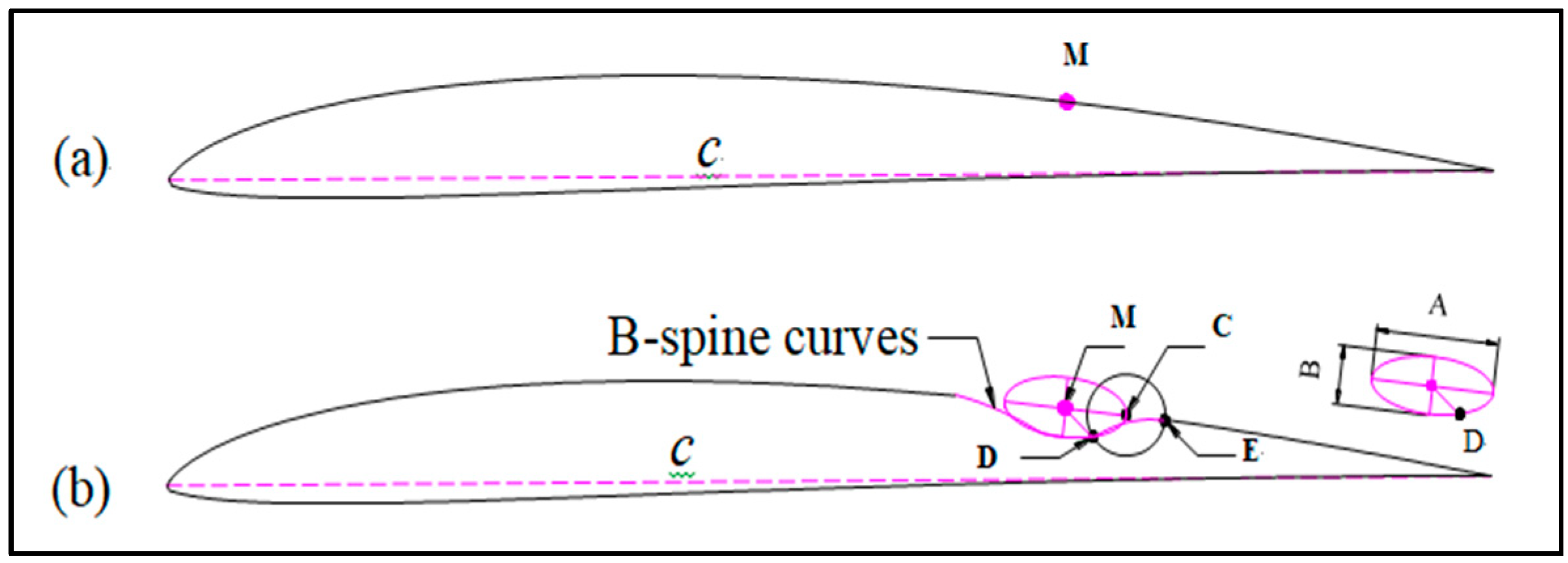 Energies 17 06448 g002