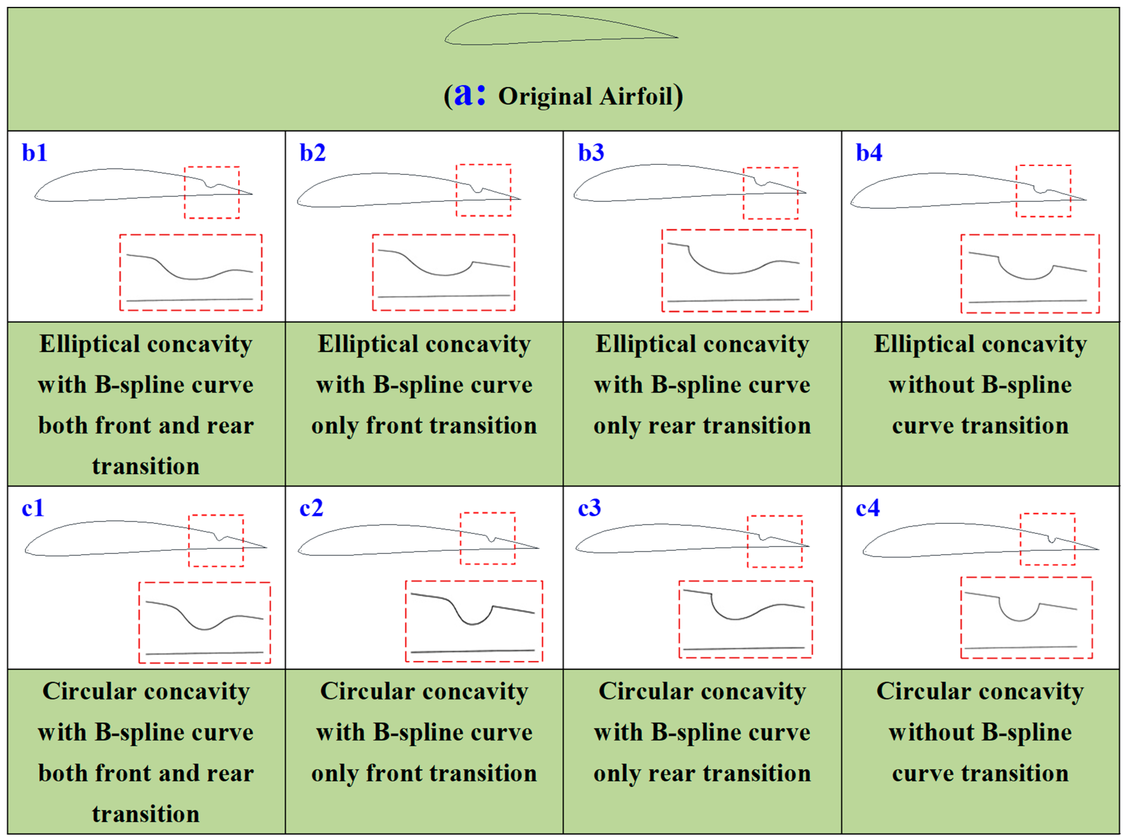 Energies 17 06448 g003