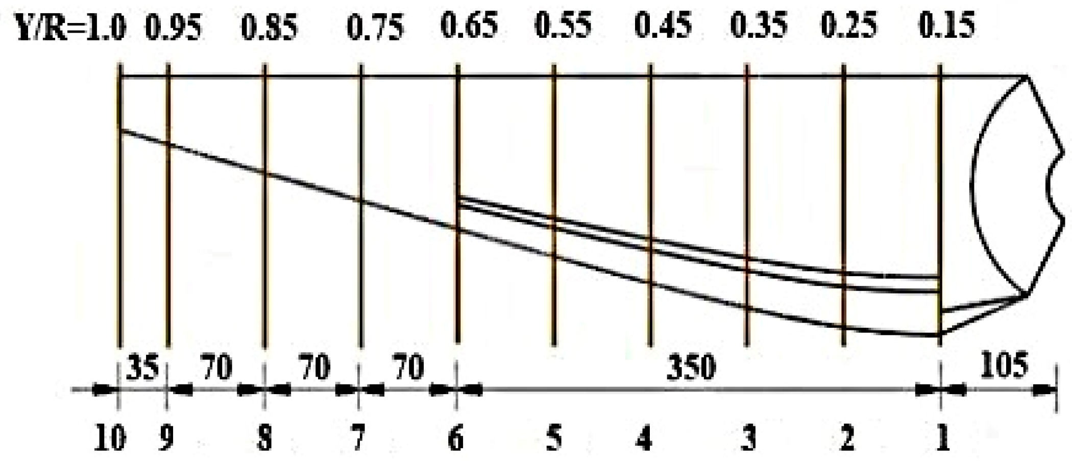 Energies 17 06448 g006