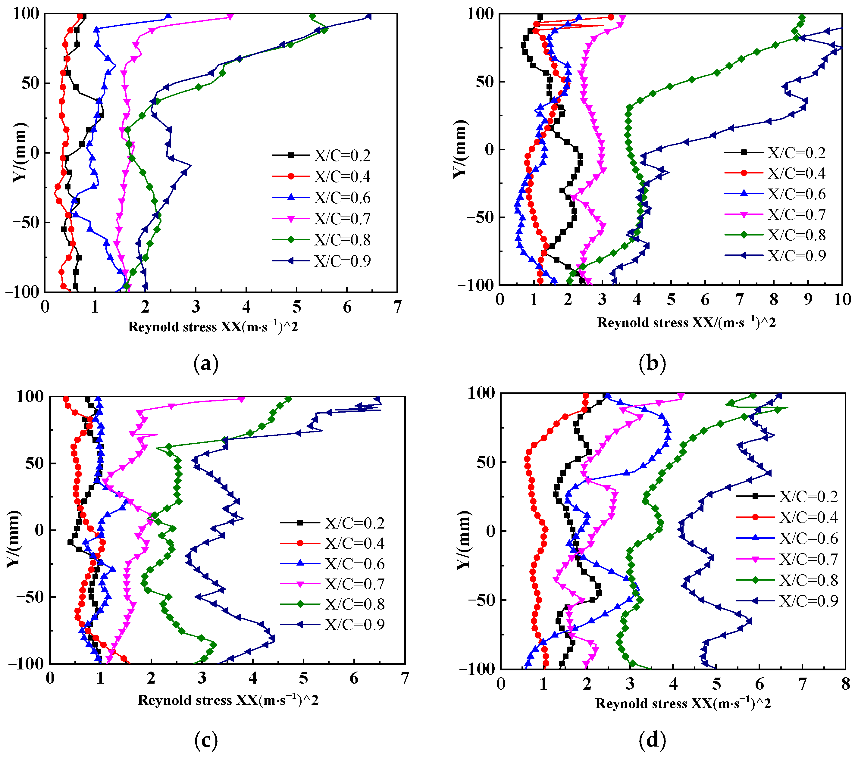 Energies 17 06448 g012