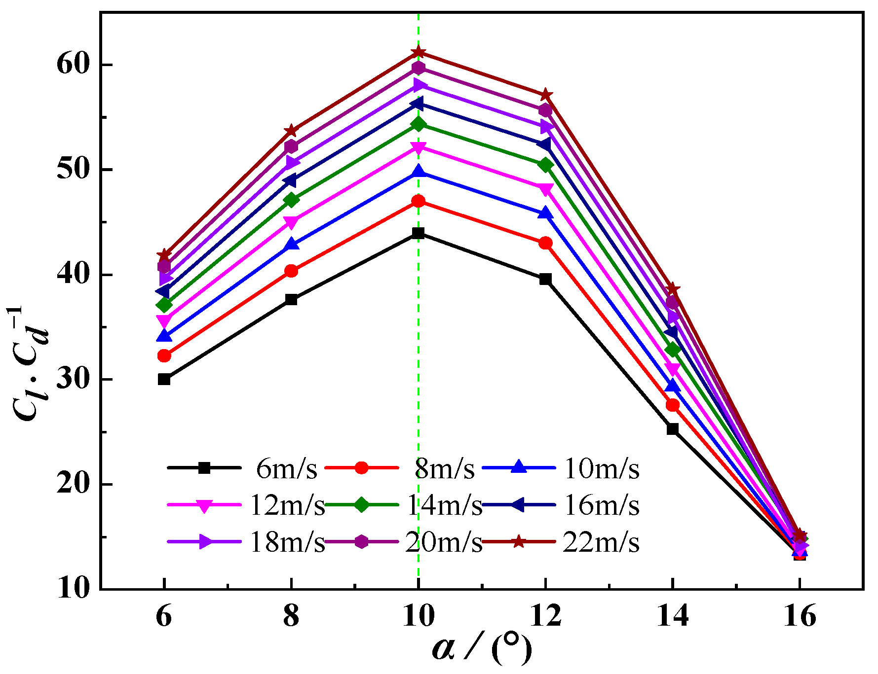 Energies 17 06448 g013