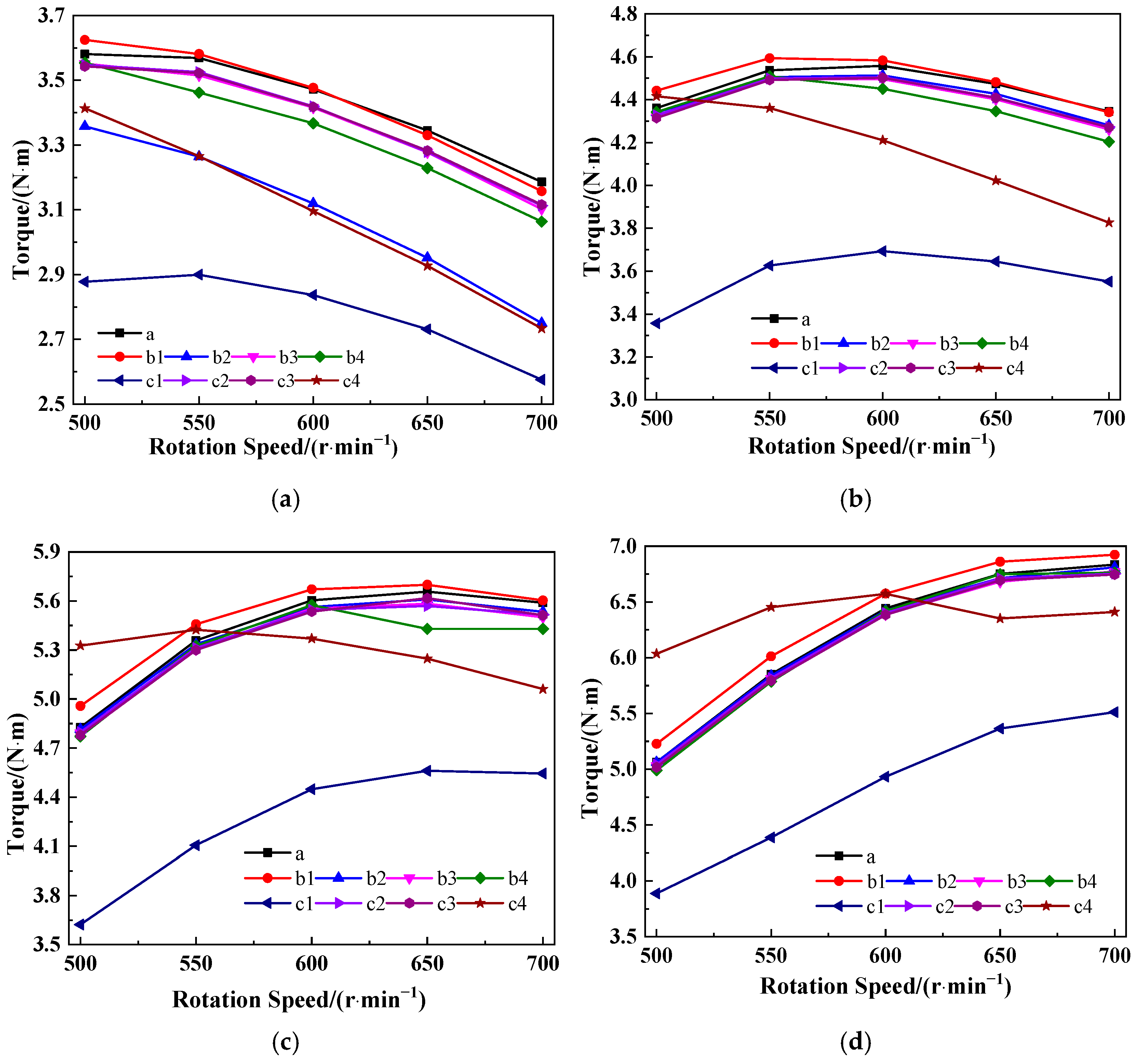 Energies 17 06448 g014