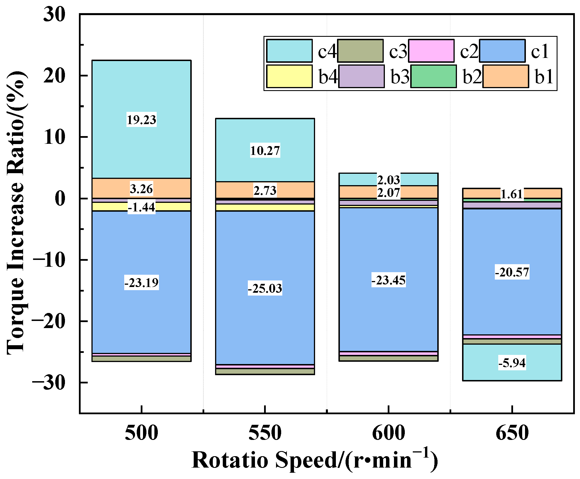 Energies 17 06448 g015