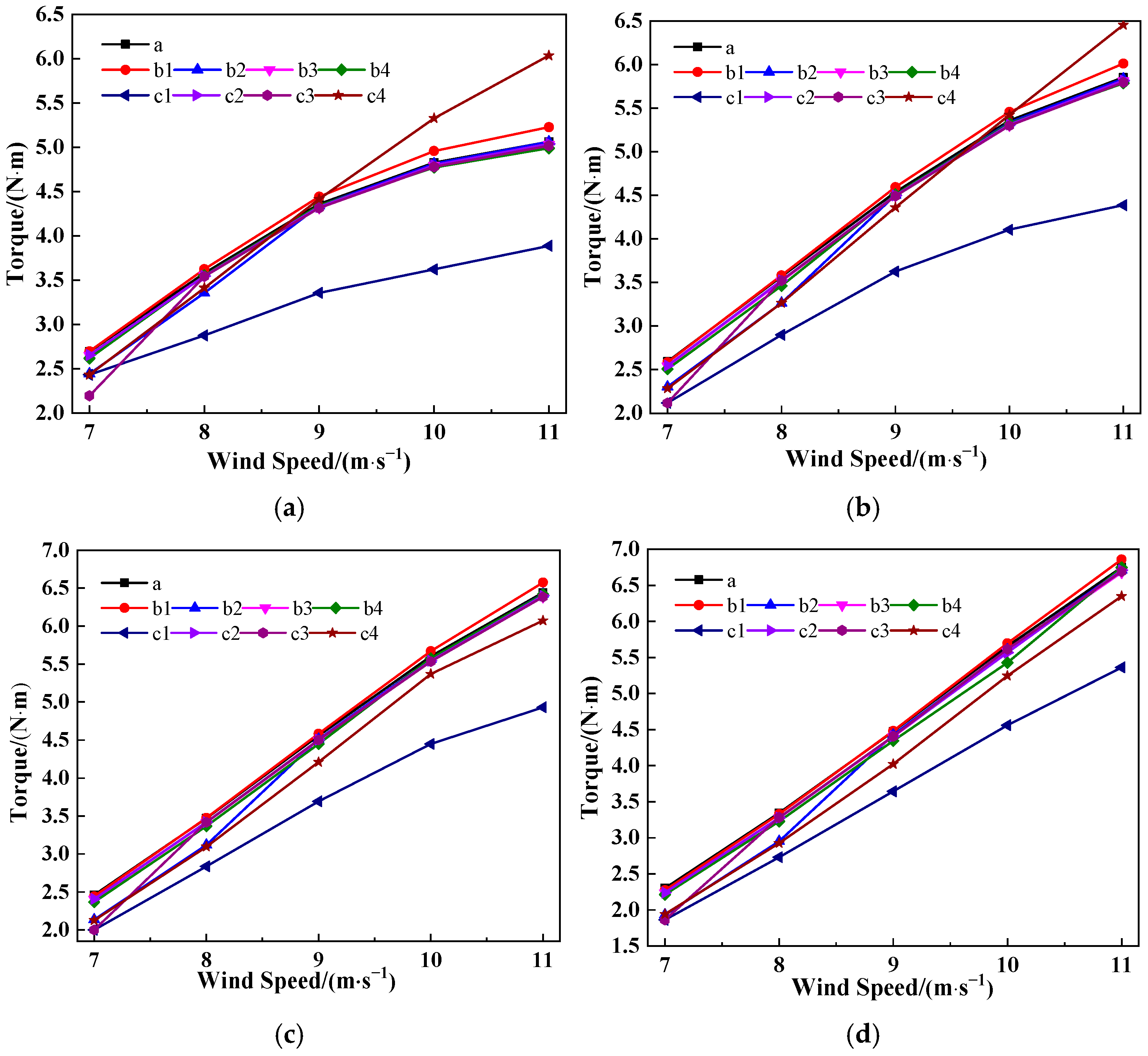 Energies 17 06448 g016