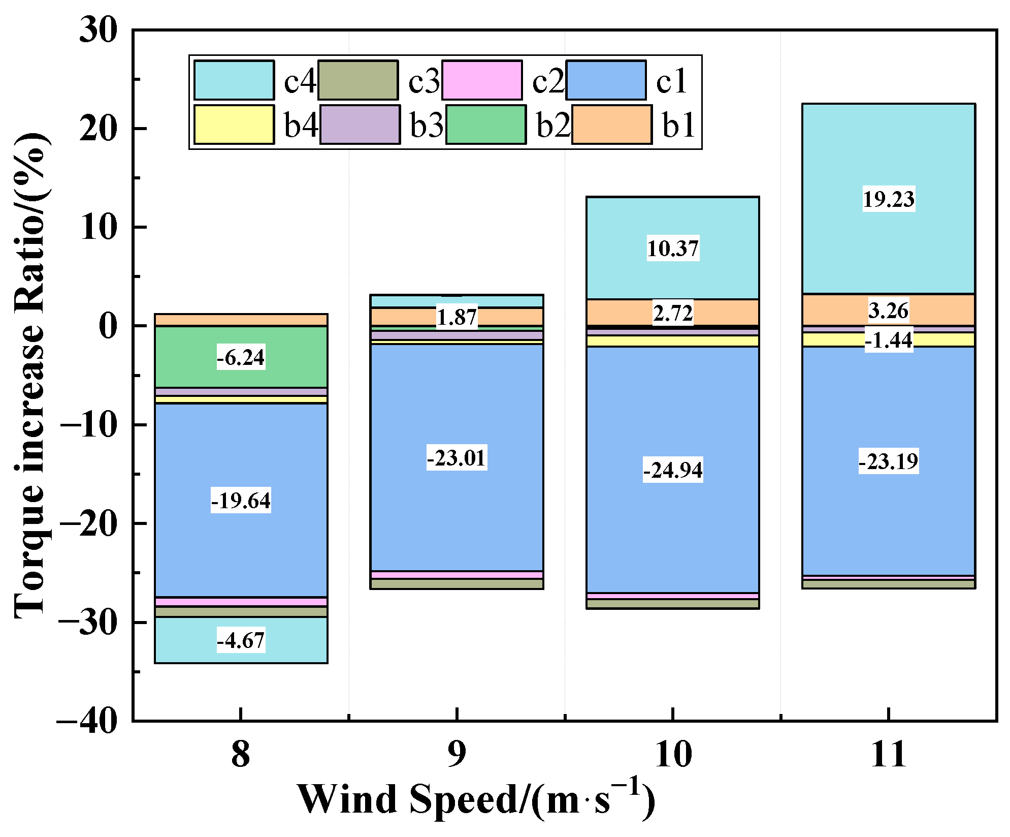 Energies 17 06448 g017