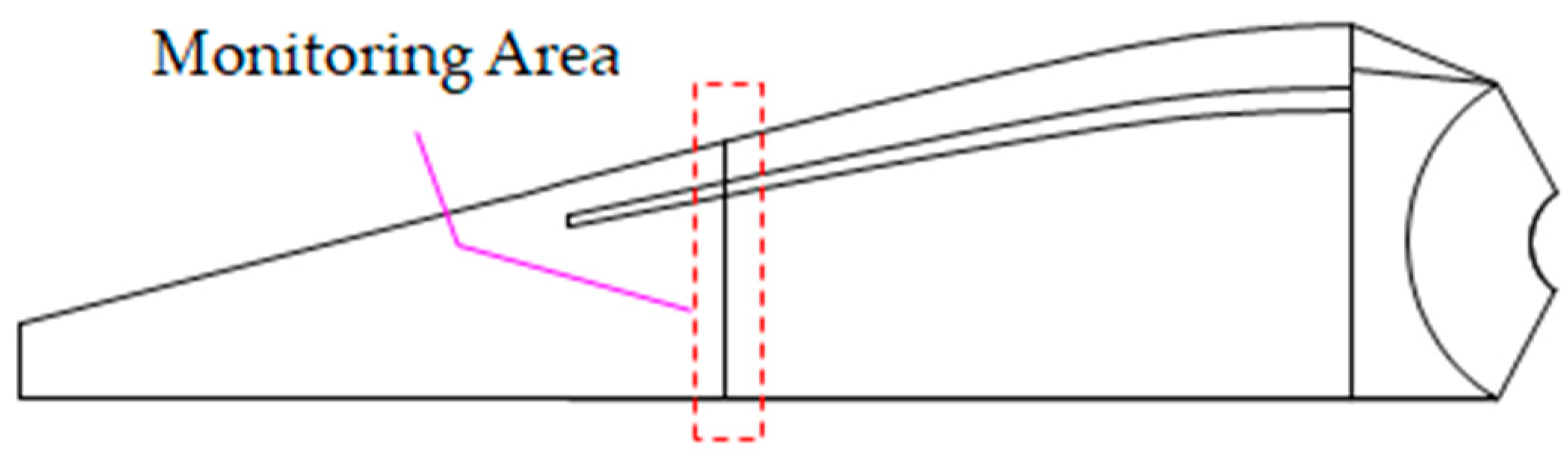 Energies 17 06448 g018