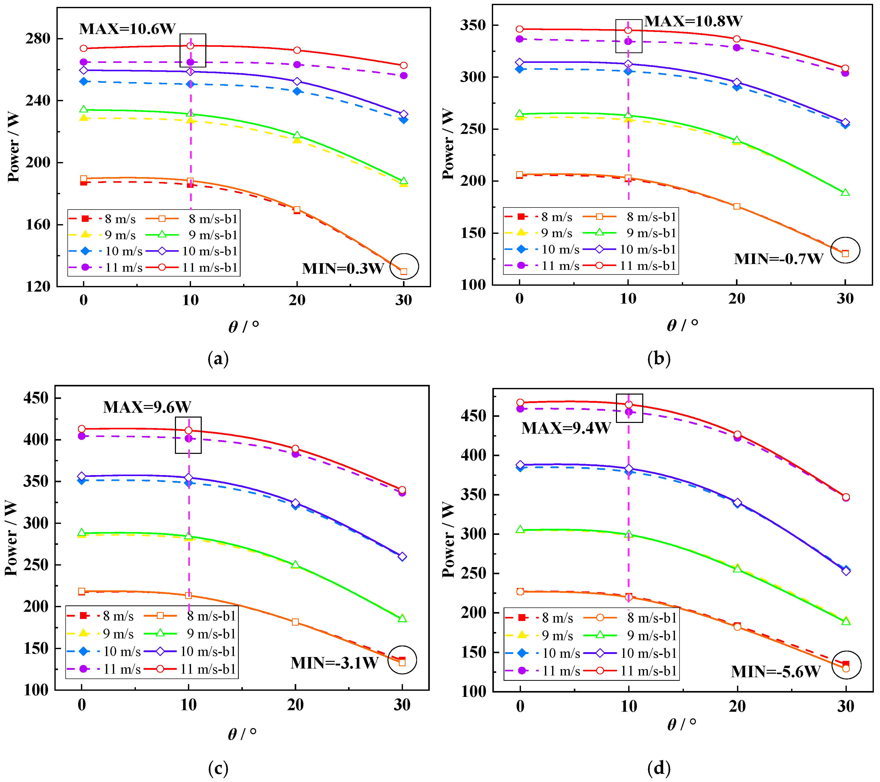 Energies 17 06448 g022