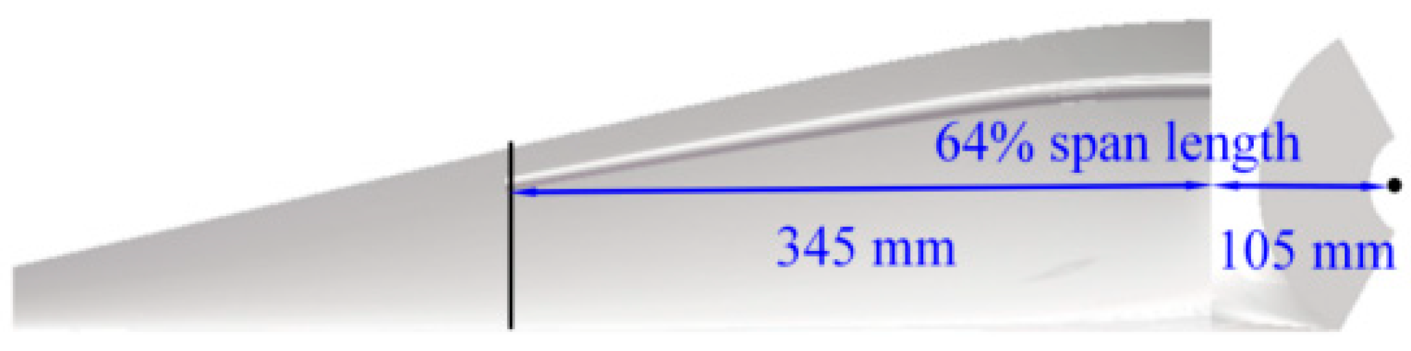 Energies 17 06448 g026