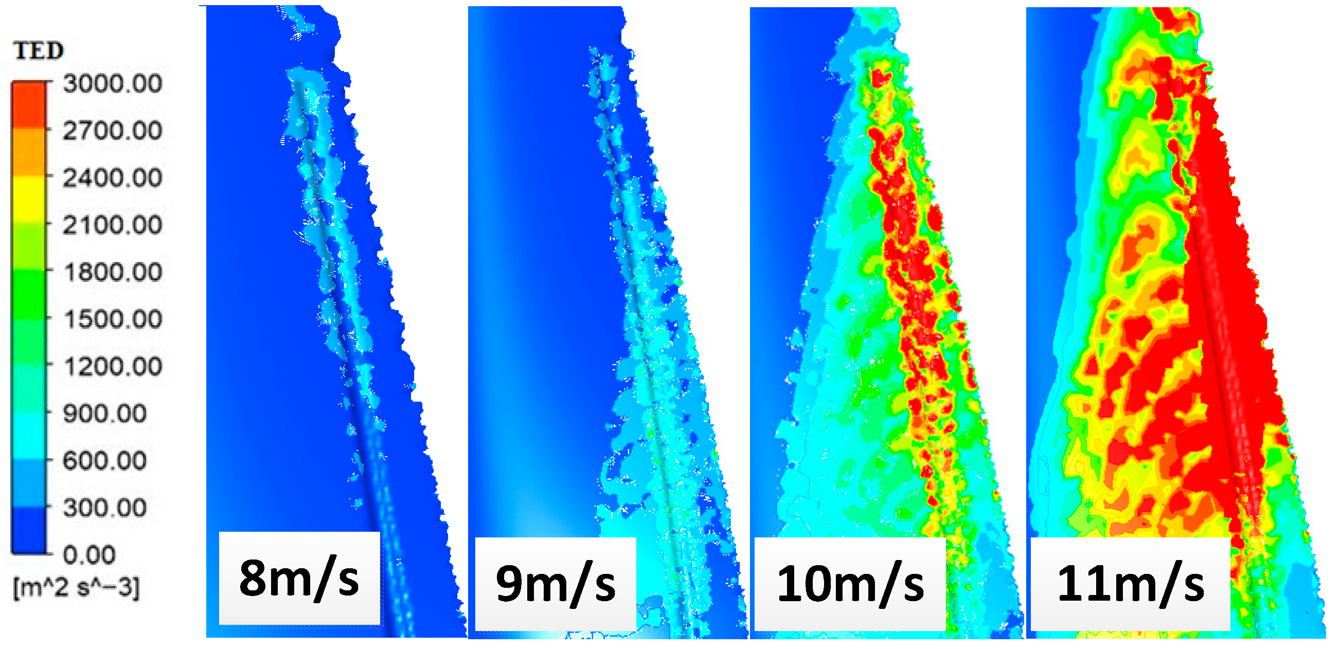 Energies 17 06448 g027