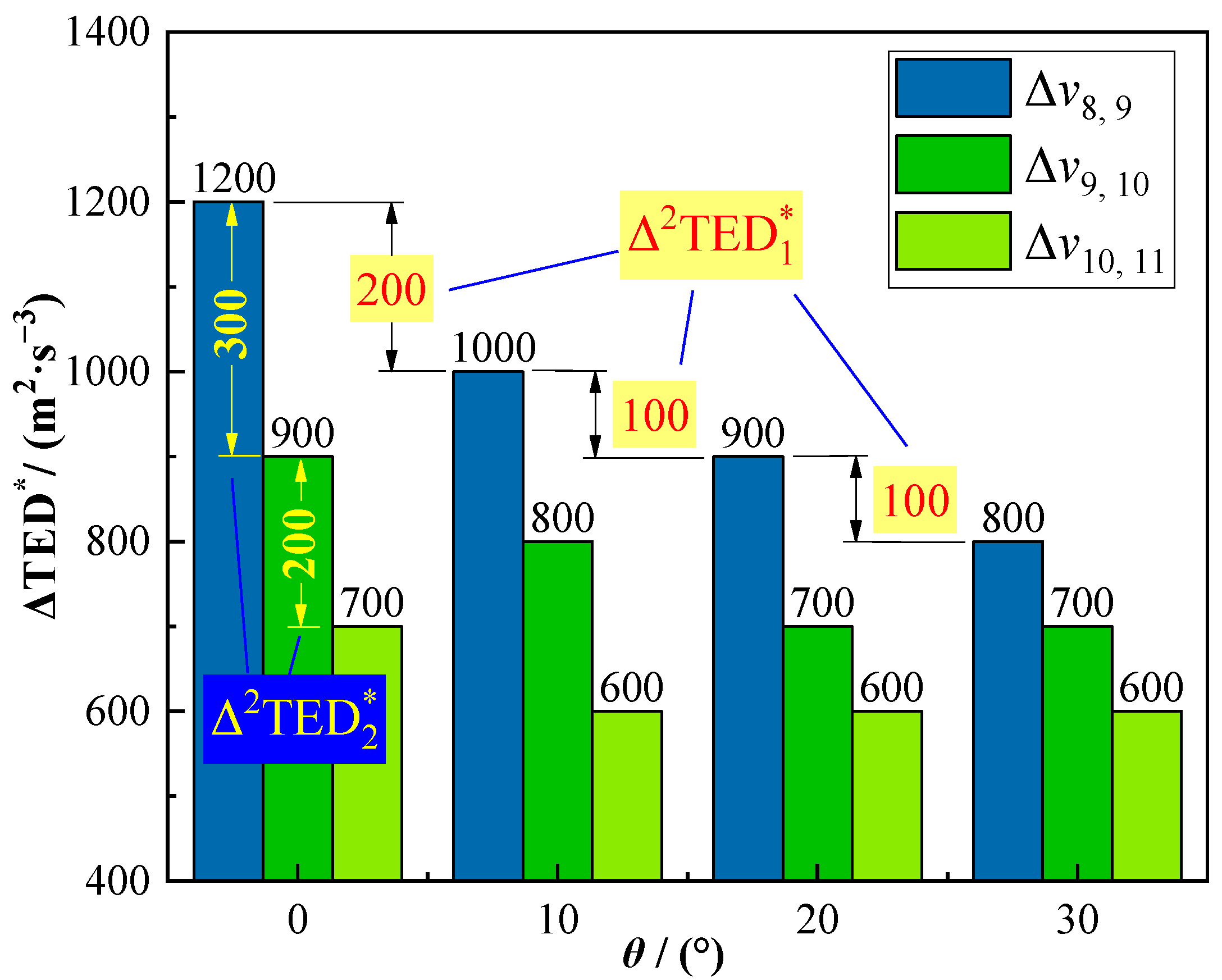 Energies 17 06448 g029