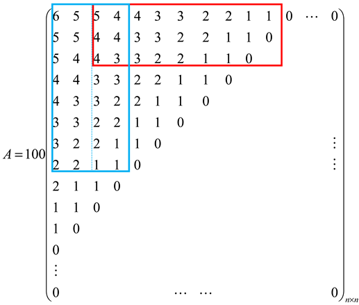 Energies 17 06448 i001