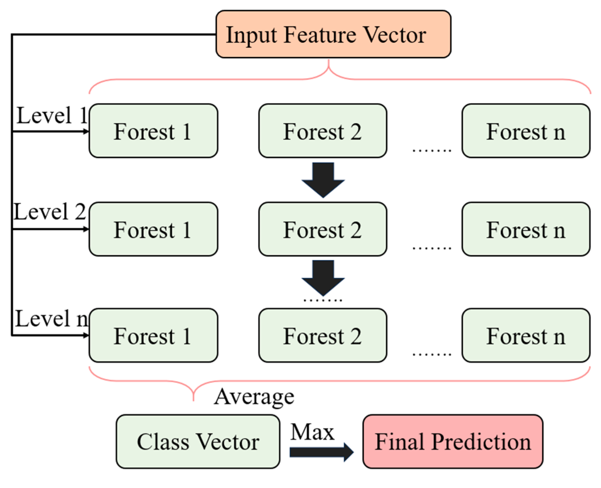 Energies 17 06449 g003