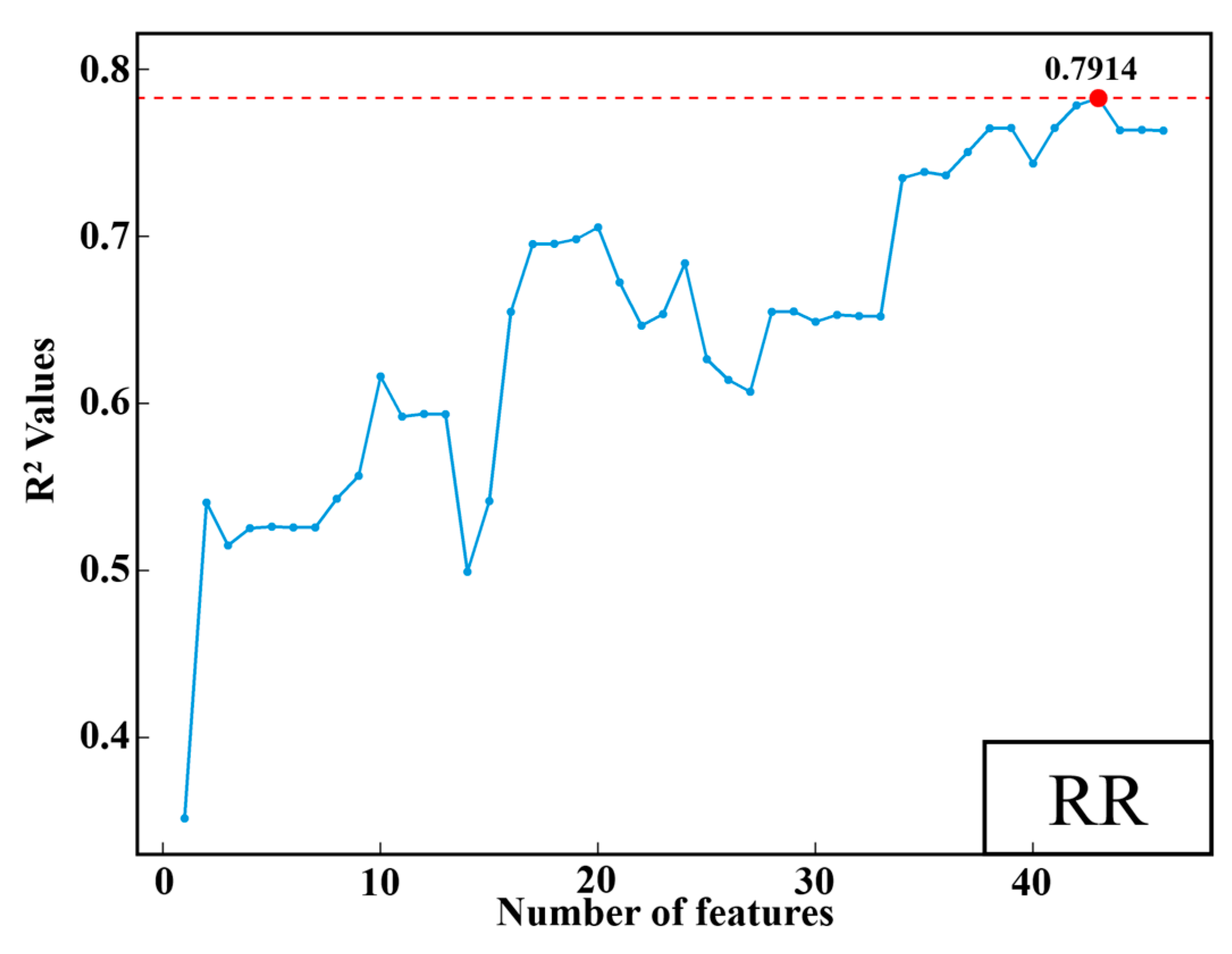 Energies 17 06449 g005